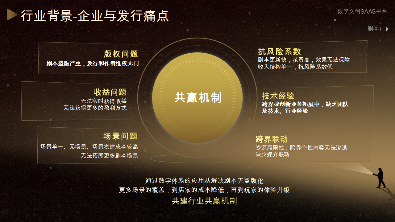沉浸式亲子丨《爆笑虫子之出逃计划》，数字科普跑团本，亲子乐园