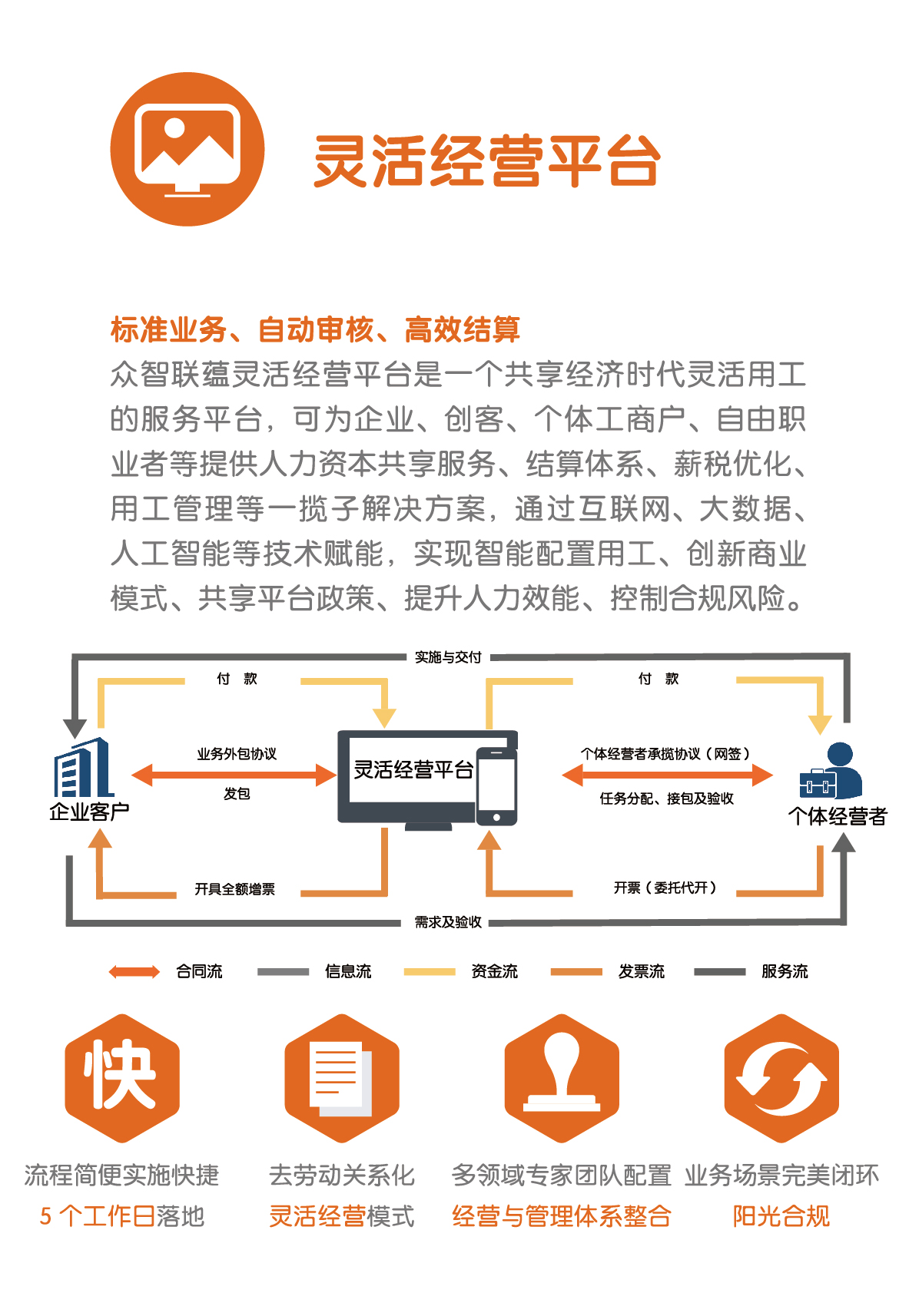 人力资源外包-灵活经营结算平台