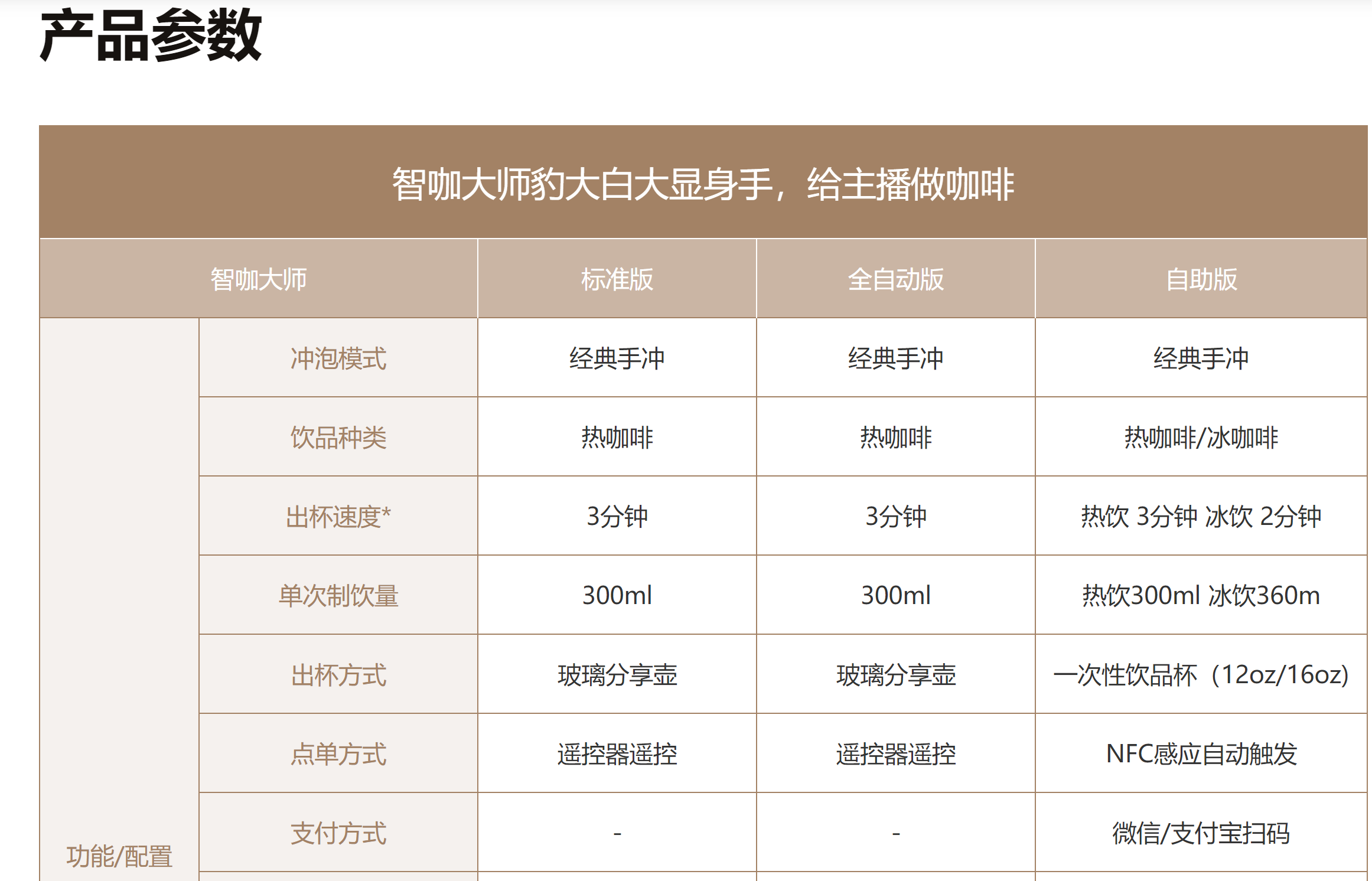 豹大白咖啡机器人
