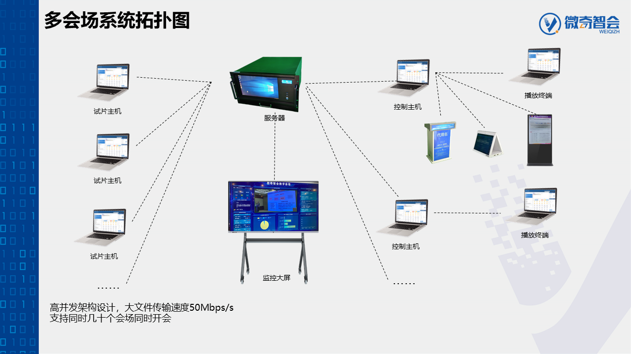 学术会议数字化会场整体解决方案