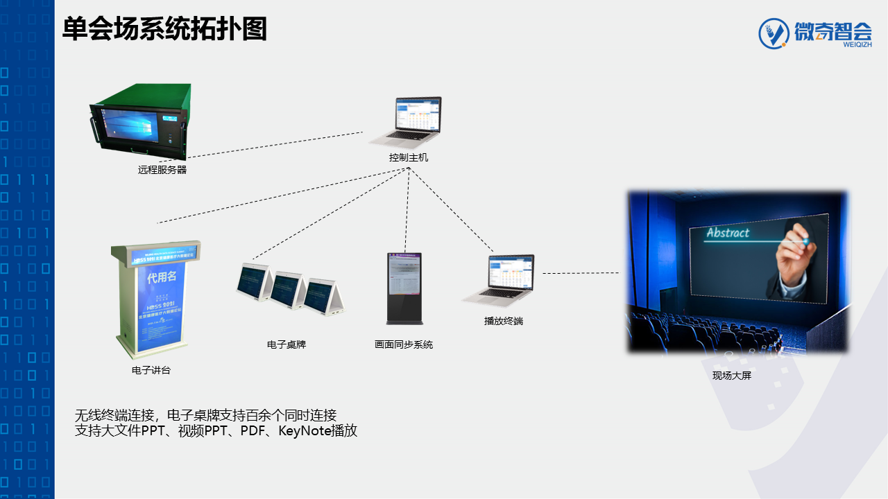 学术会议数字化会场整体解决方案