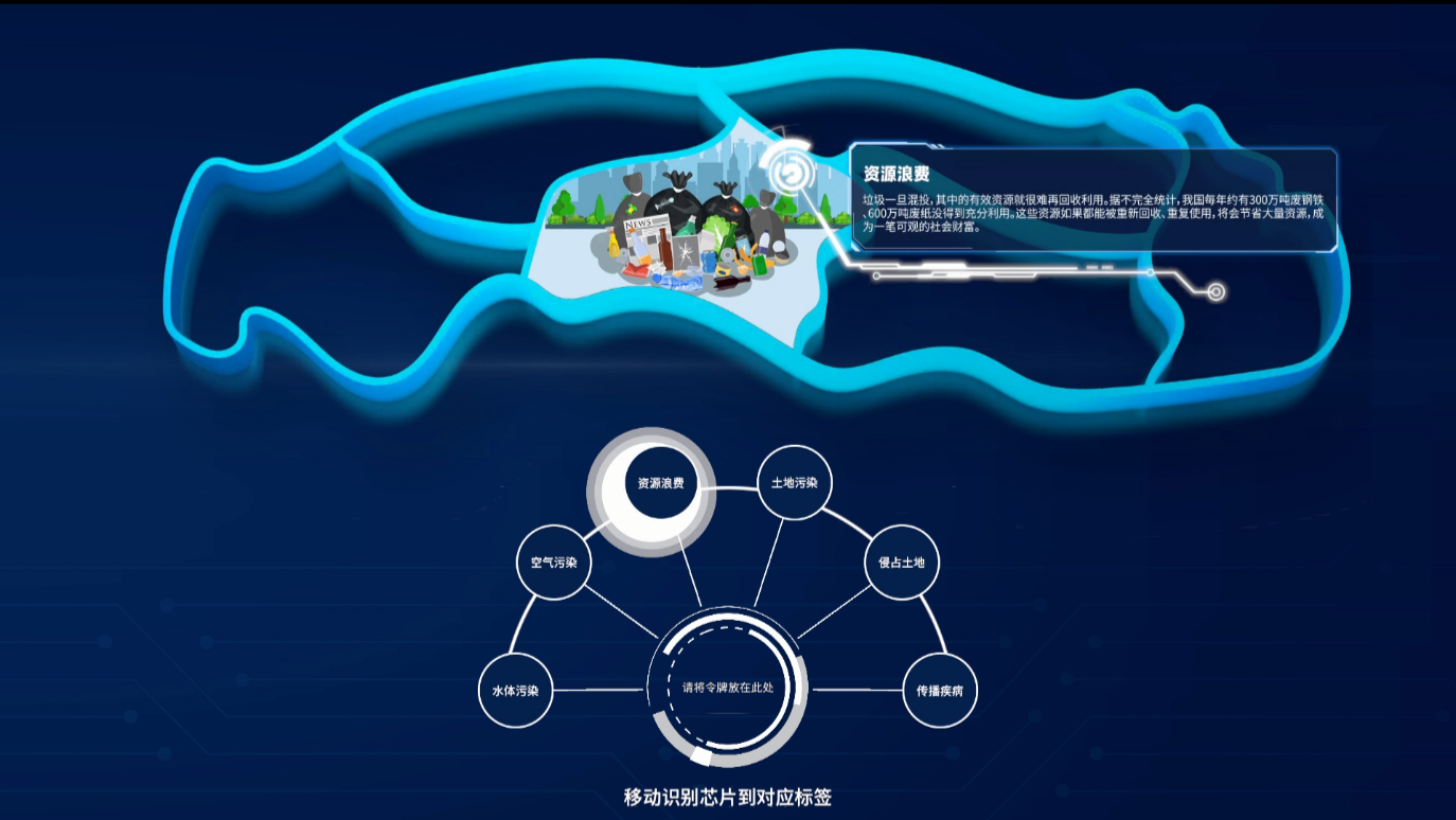 环保展厅教育互动装置丨垃圾污染的危害互动桌