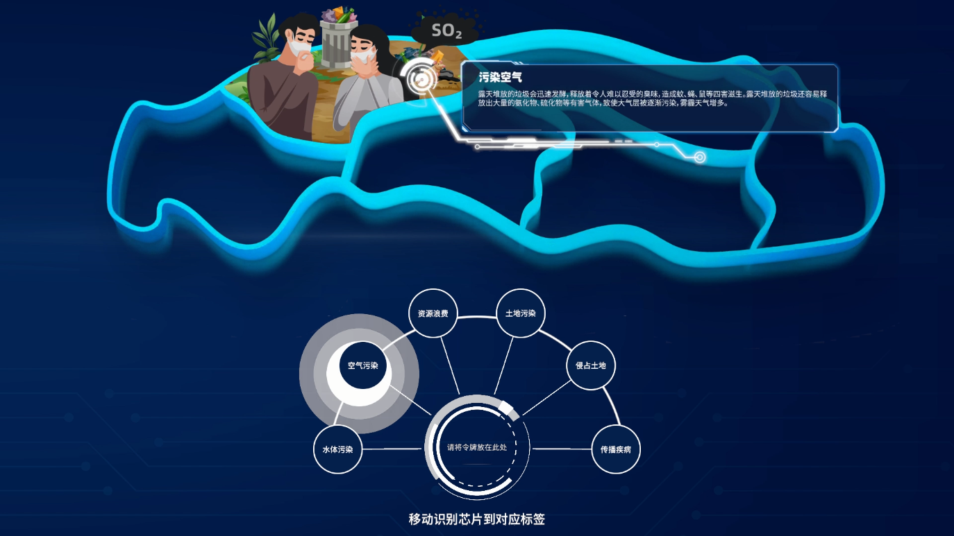 环保展厅教育互动装置丨垃圾污染的危害互动桌