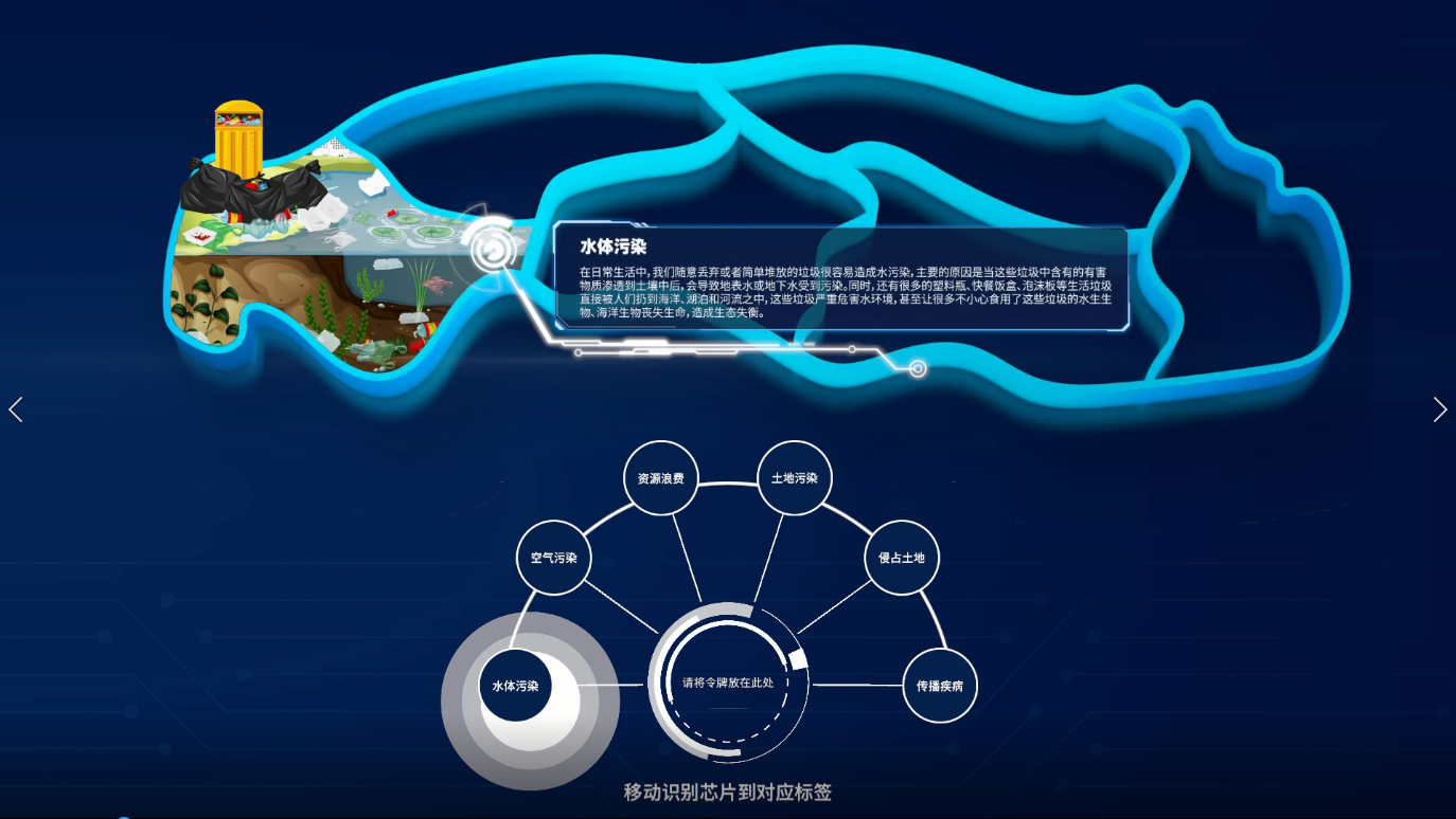 环保展厅教育互动装置丨垃圾污染的危害互动桌