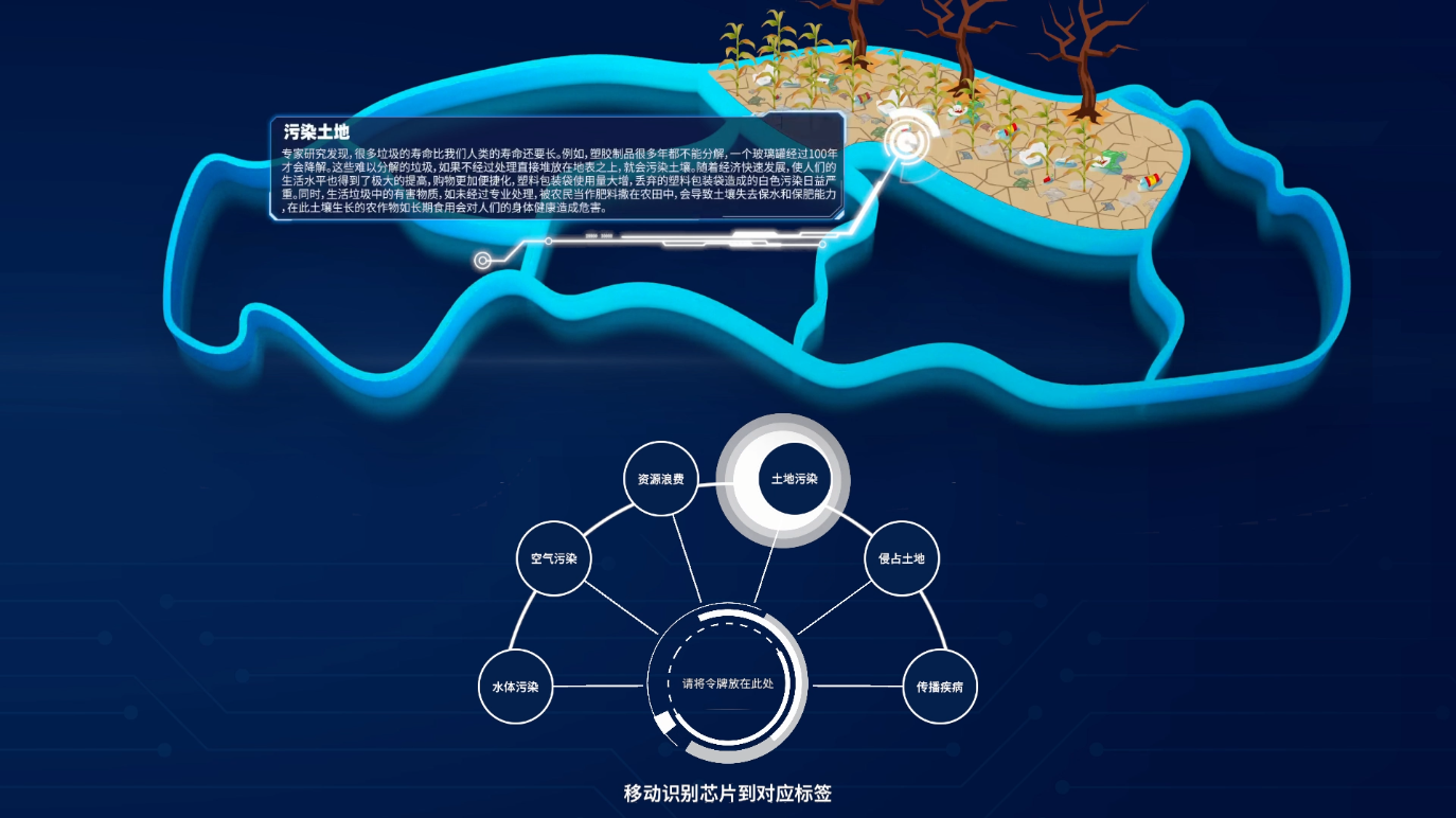 环保展厅教育互动装置丨垃圾污染的危害互动桌
