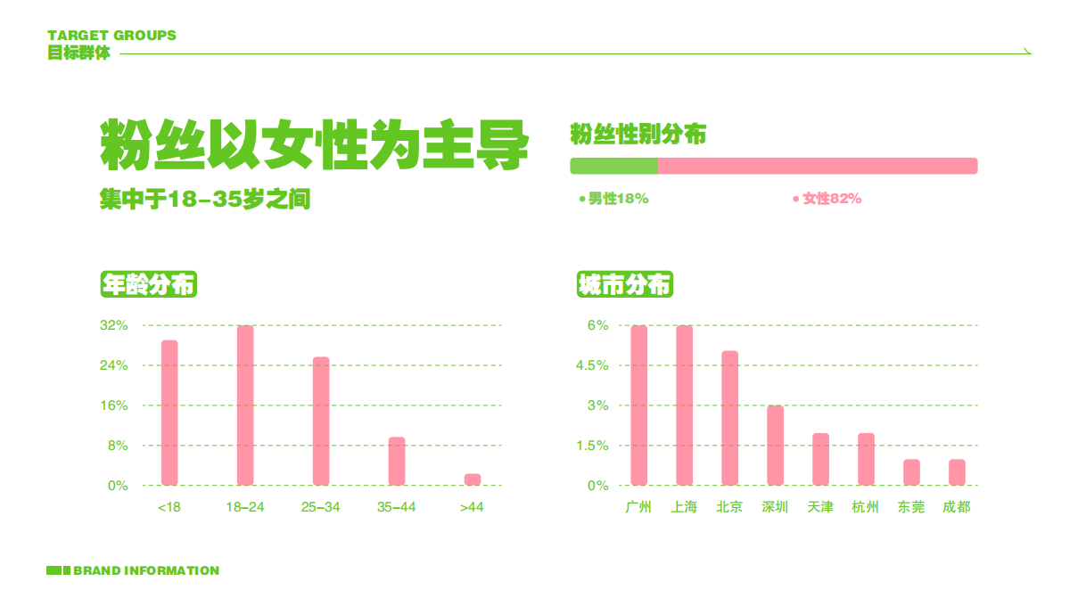 羊圆圆IP授权