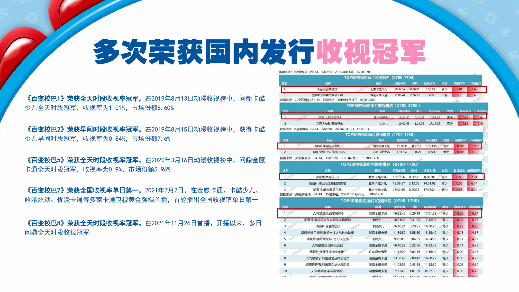 百变校巴IP授权