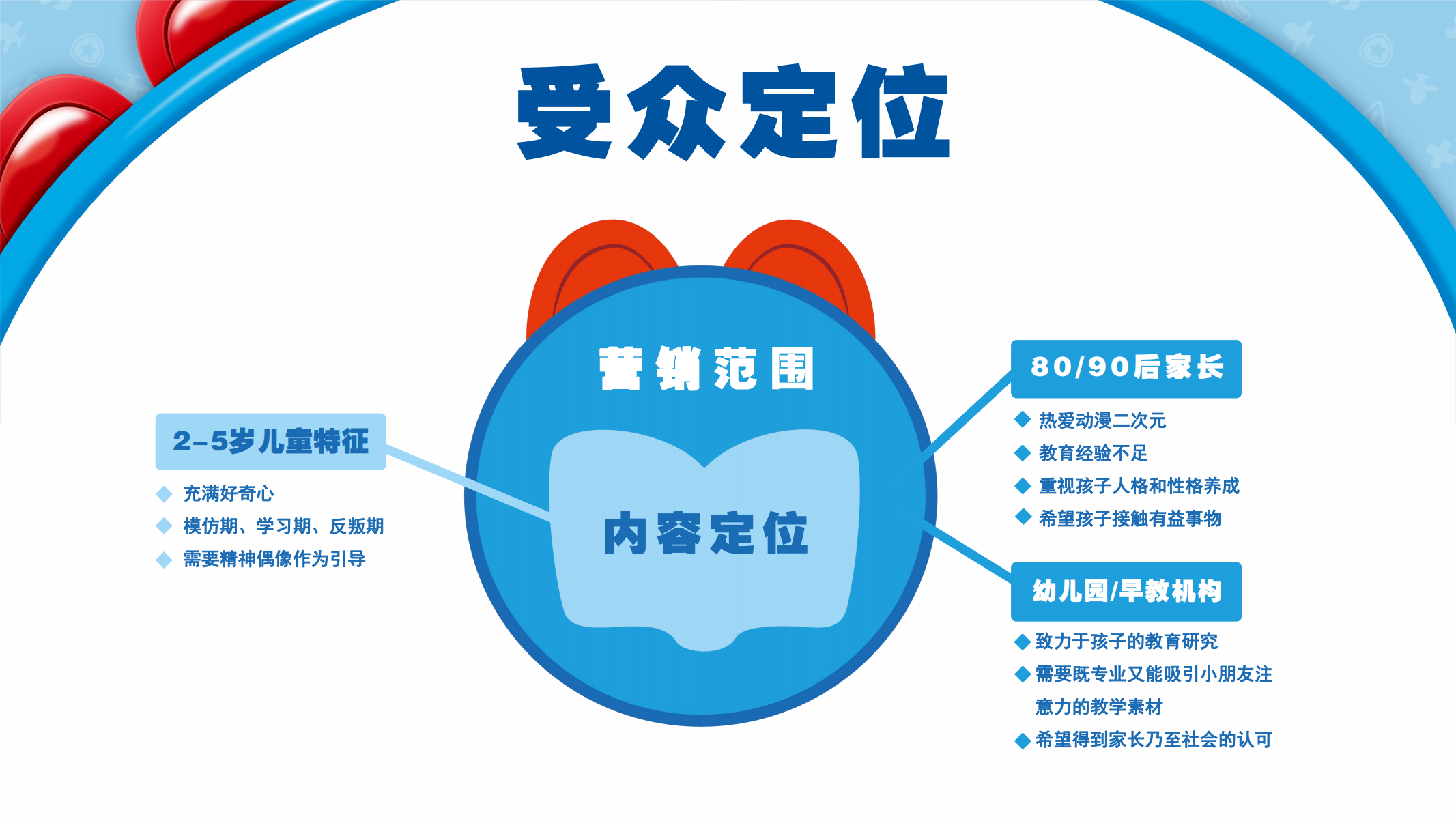 百变校巴IP授权