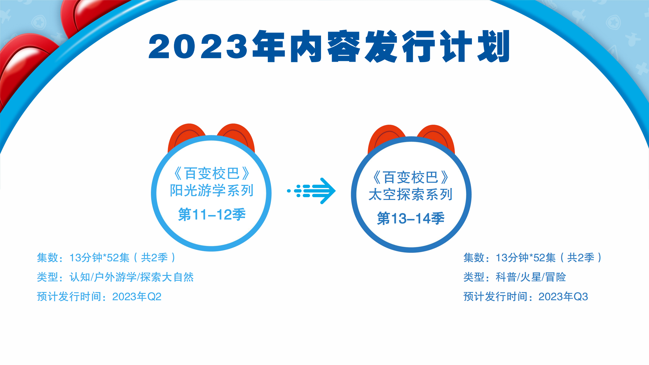 百变校巴IP授权