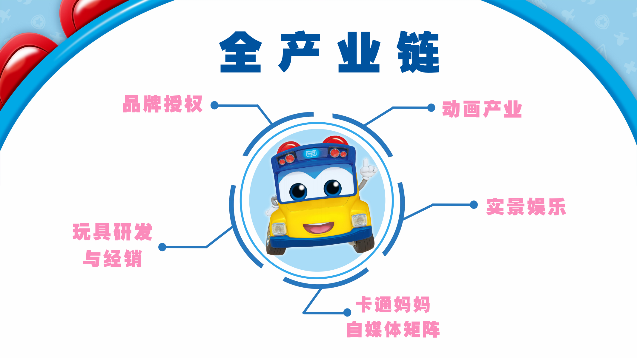 百变校巴IP授权