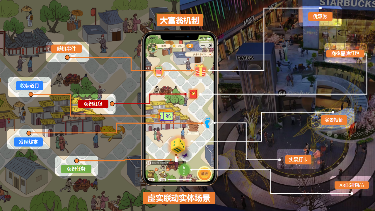 数字实景剧本丨《异界修仙录》数字营销剧本，打造实景大富翁游戏