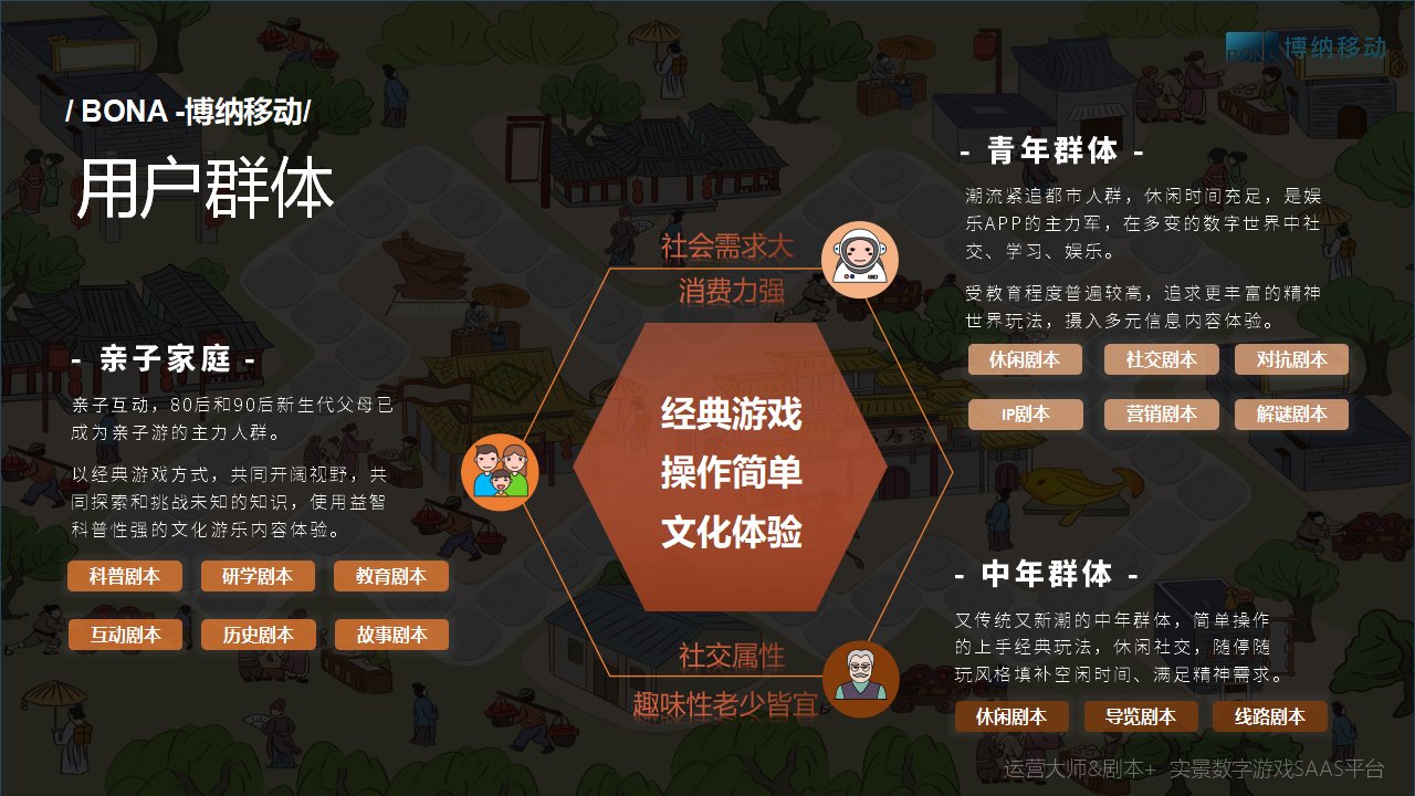 数字实景剧本丨《异界修仙录》数字营销剧本，打造实景大富翁游戏