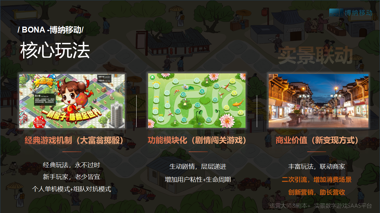 数字实景剧本丨《异界修仙录》数字营销剧本，打造实景大富翁游戏