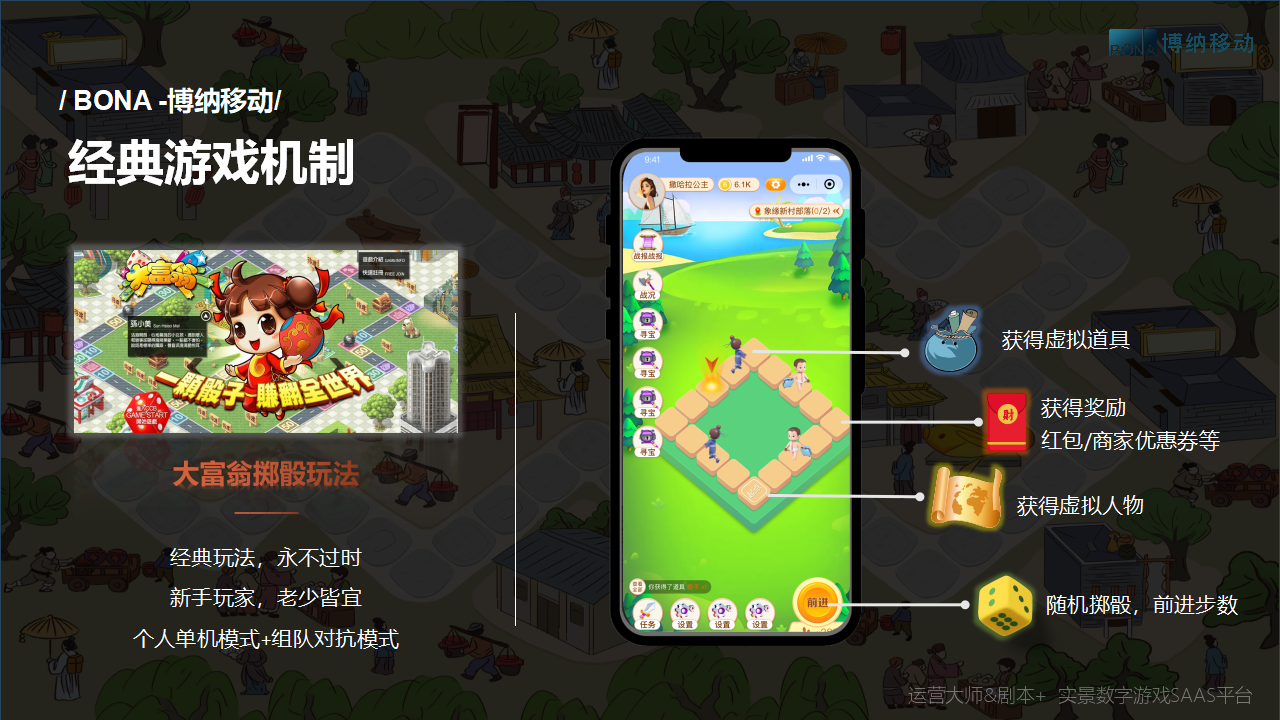 数字实景剧本丨《异界修仙录》数字营销剧本，打造实景大富翁游戏