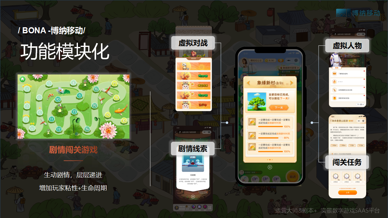 数字实景剧本丨《异界修仙录》数字营销剧本，打造实景大富翁游戏