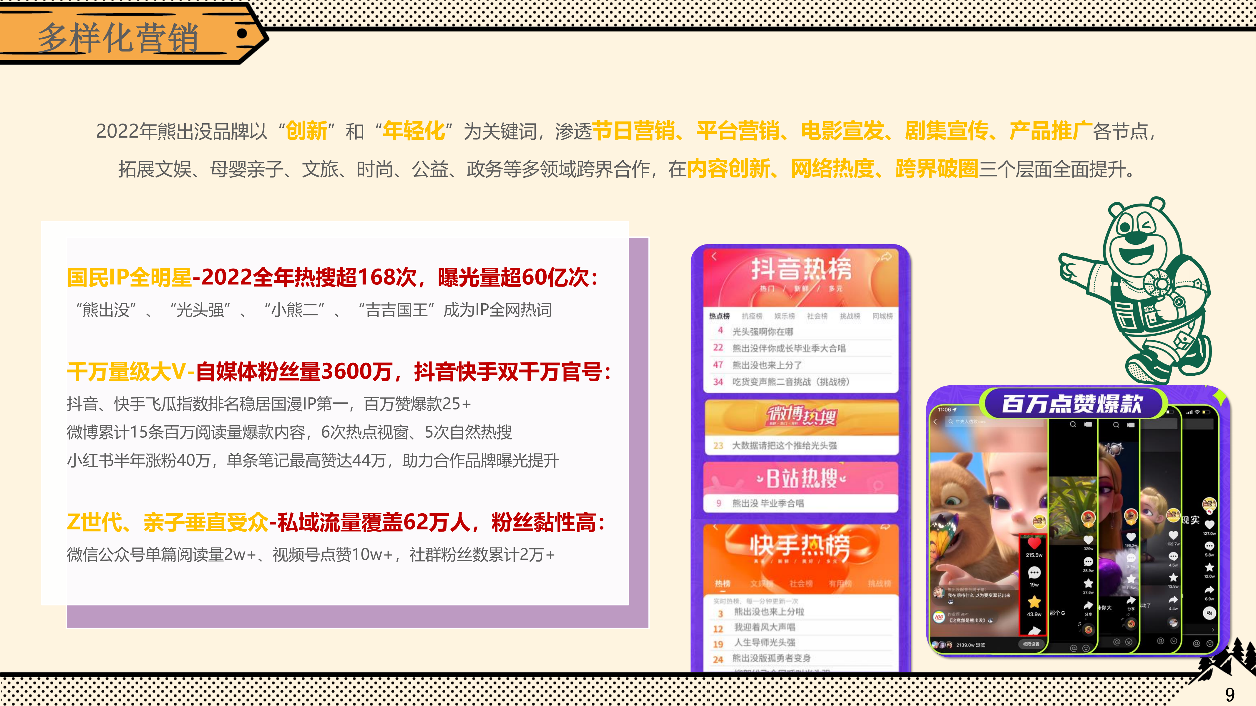 熊出没—动漫IP