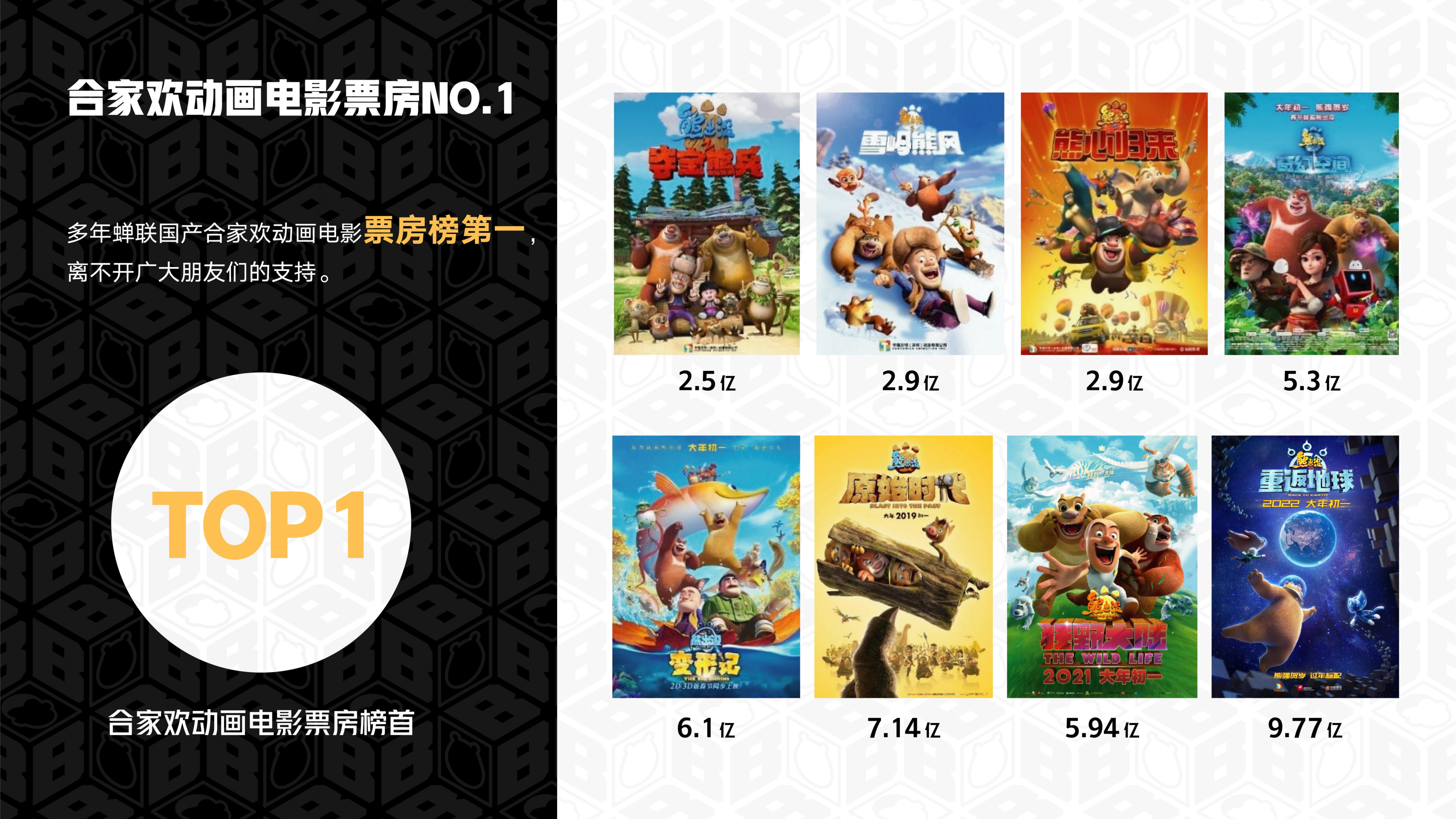 熊出没—动漫IP
