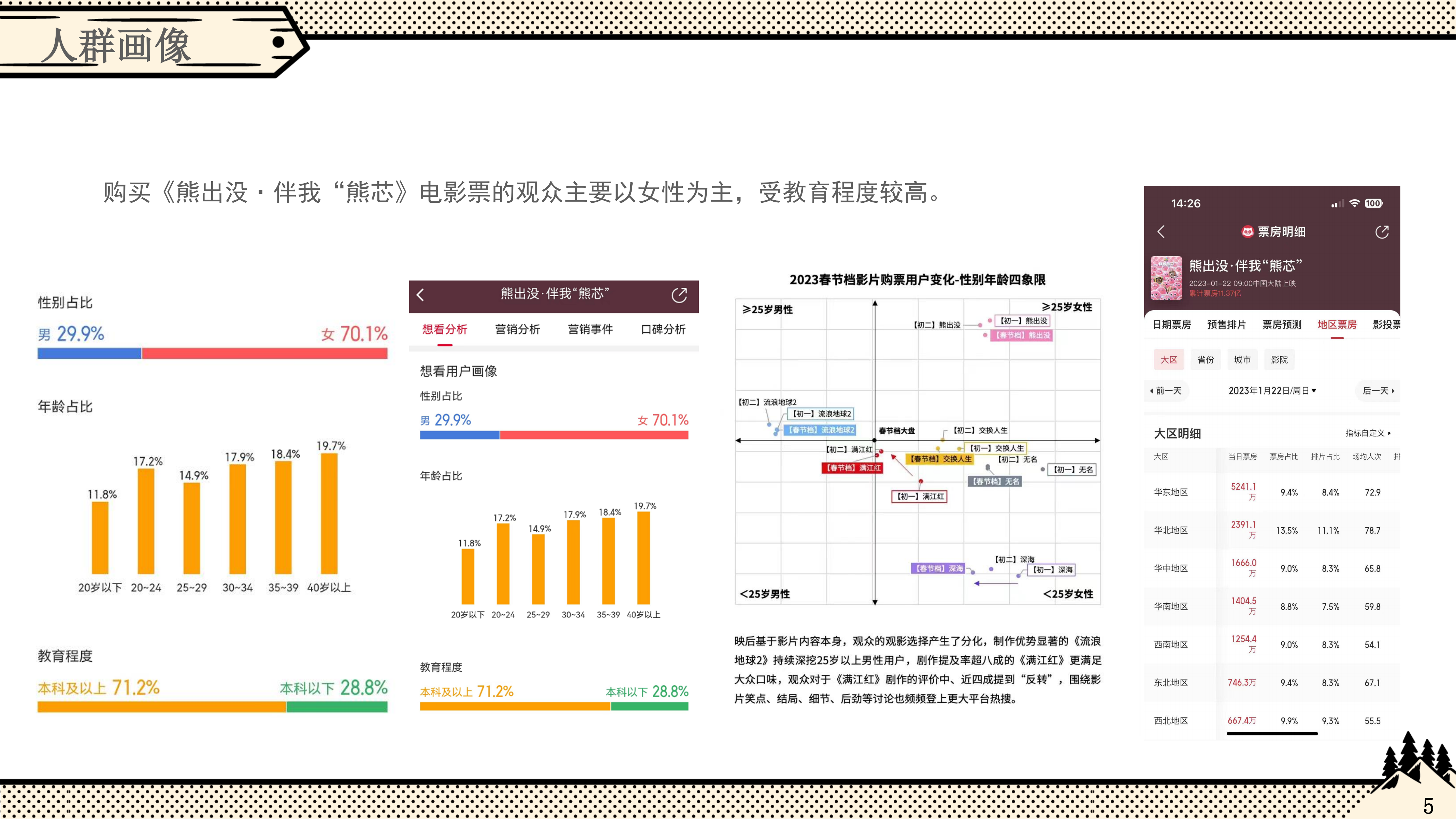 熊出没—动漫IP