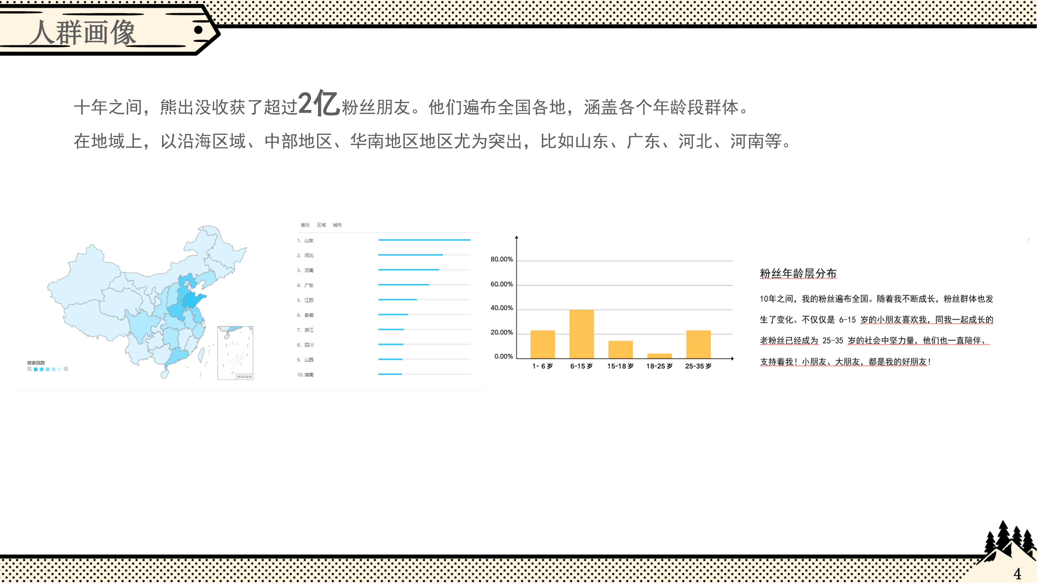 熊出没—动漫IP