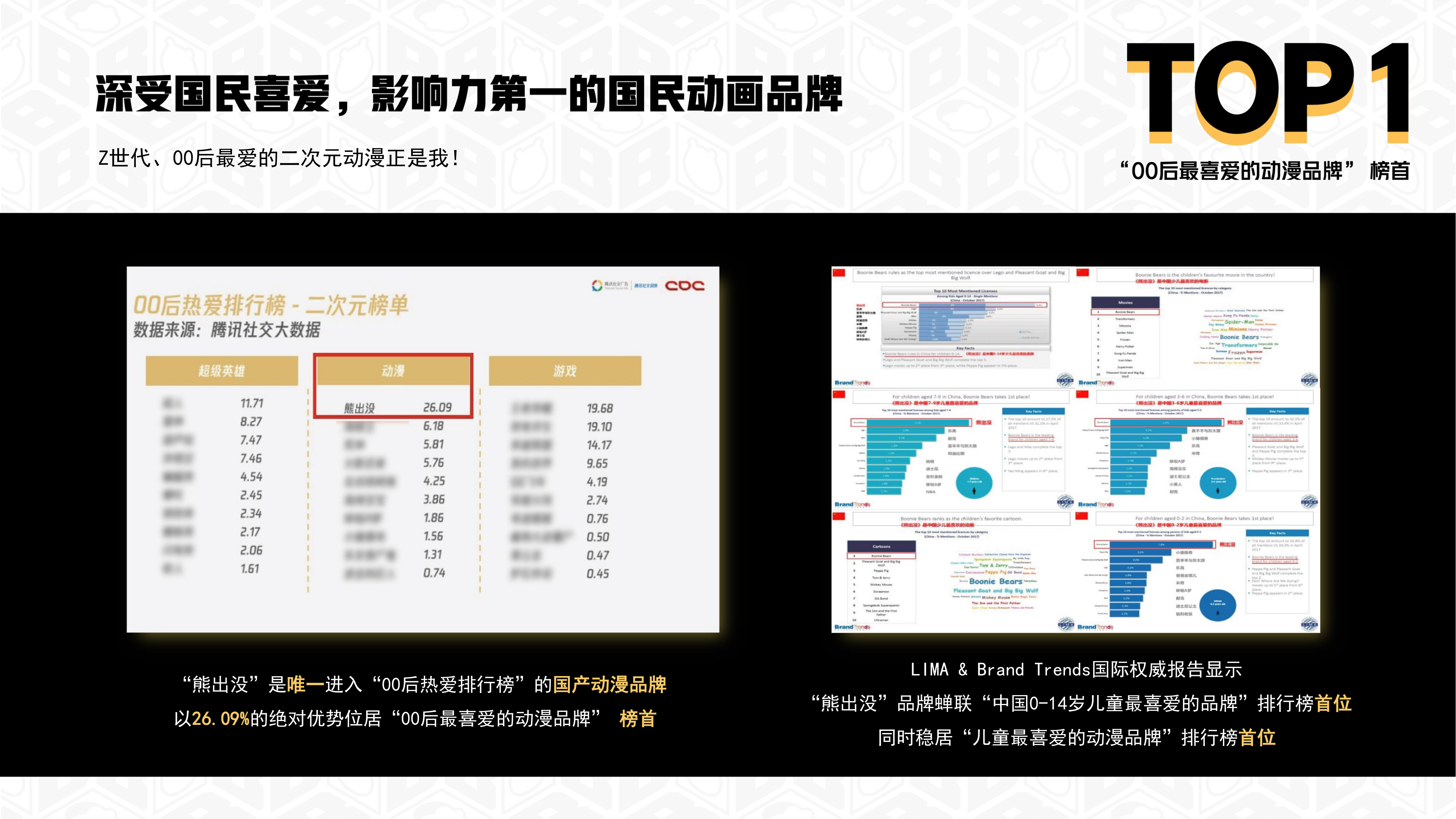 熊出没—动漫IP