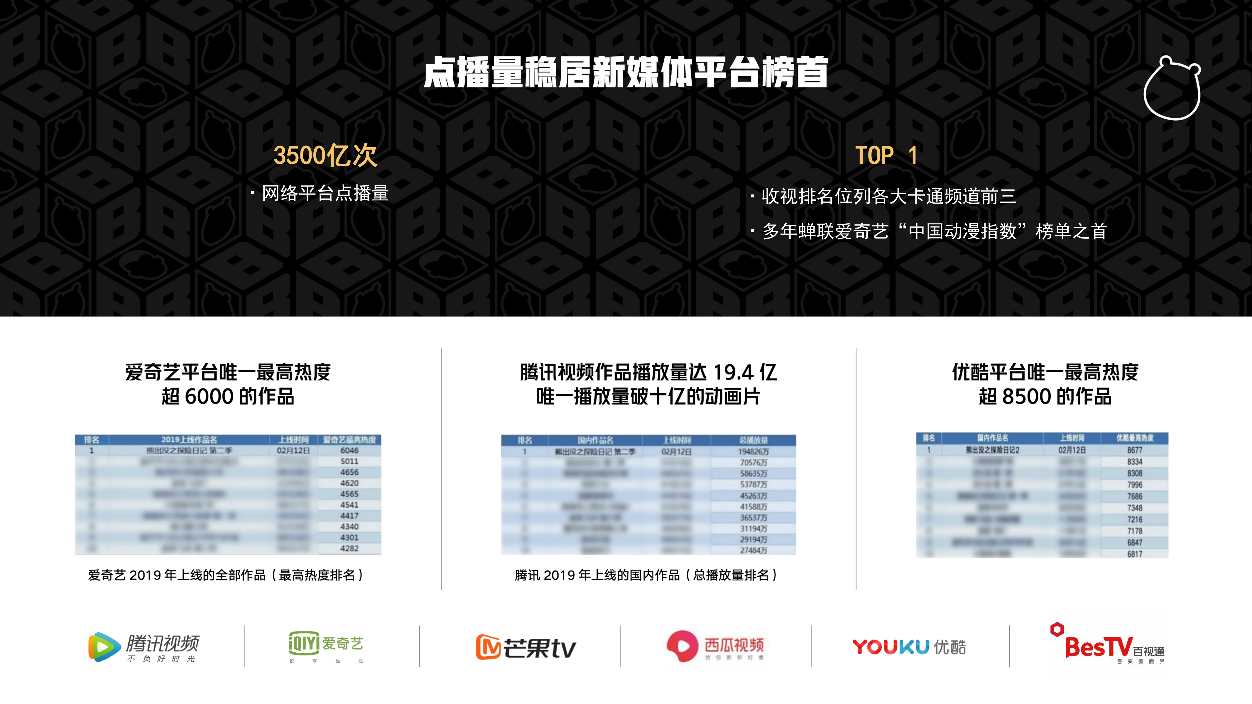 熊出没—动漫IP