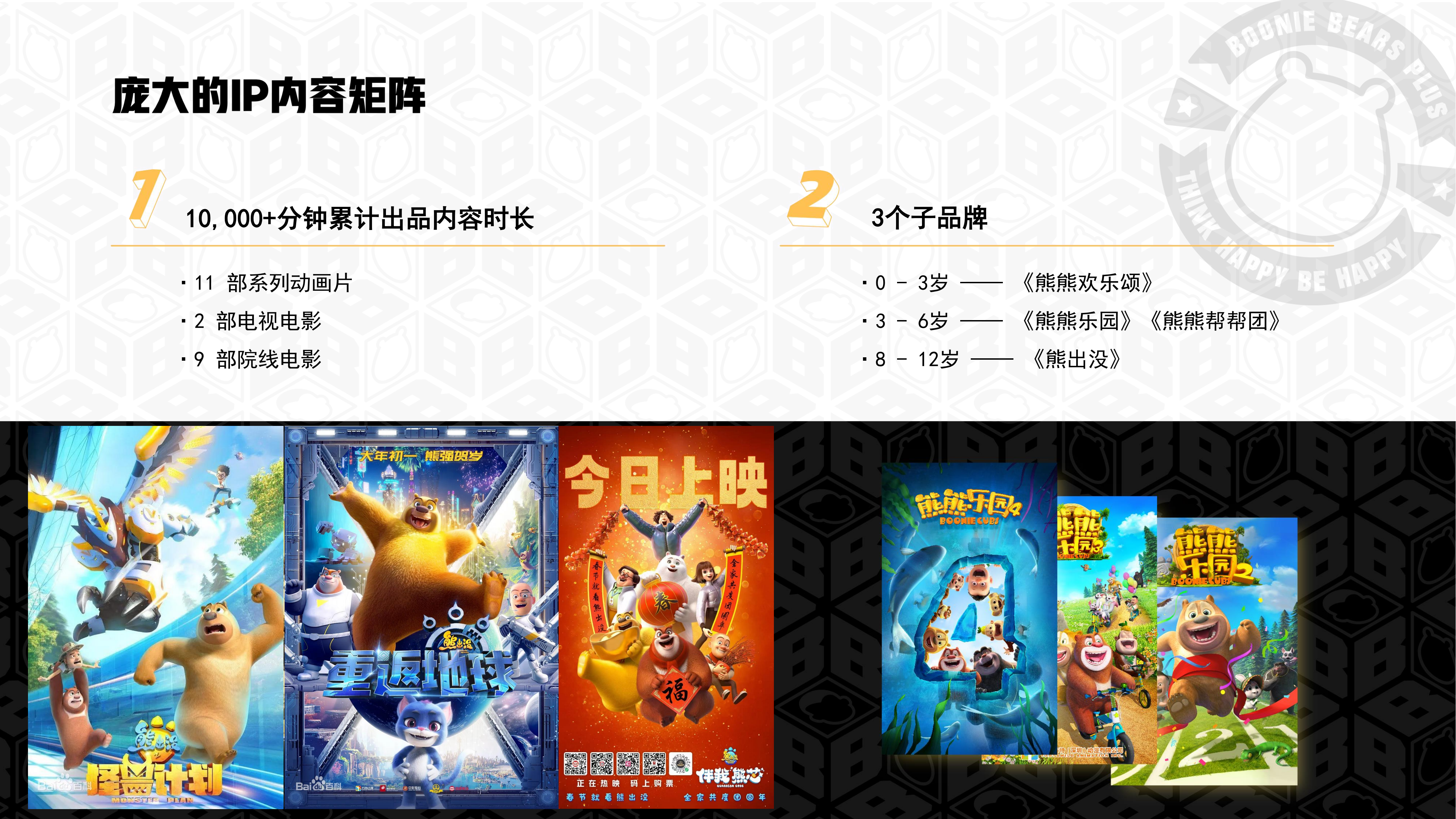 熊出没—动漫IP