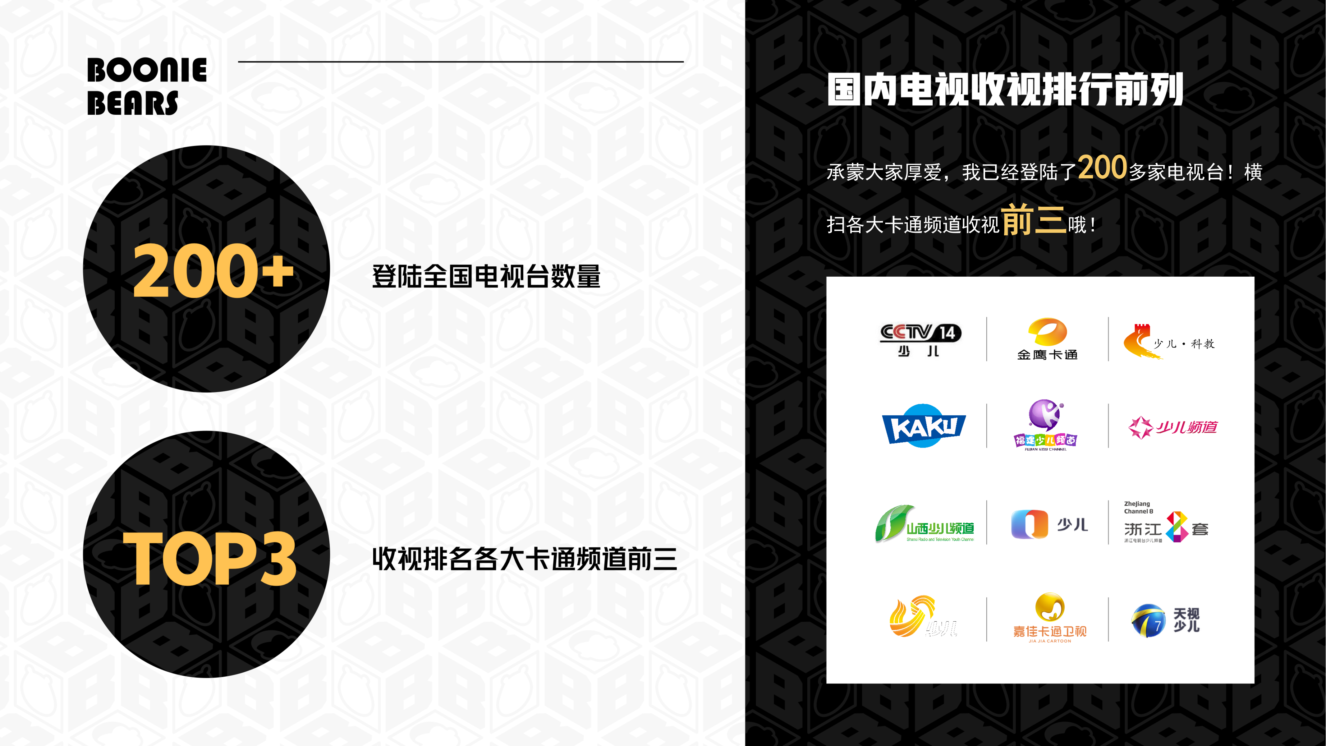 熊出没—动漫IP