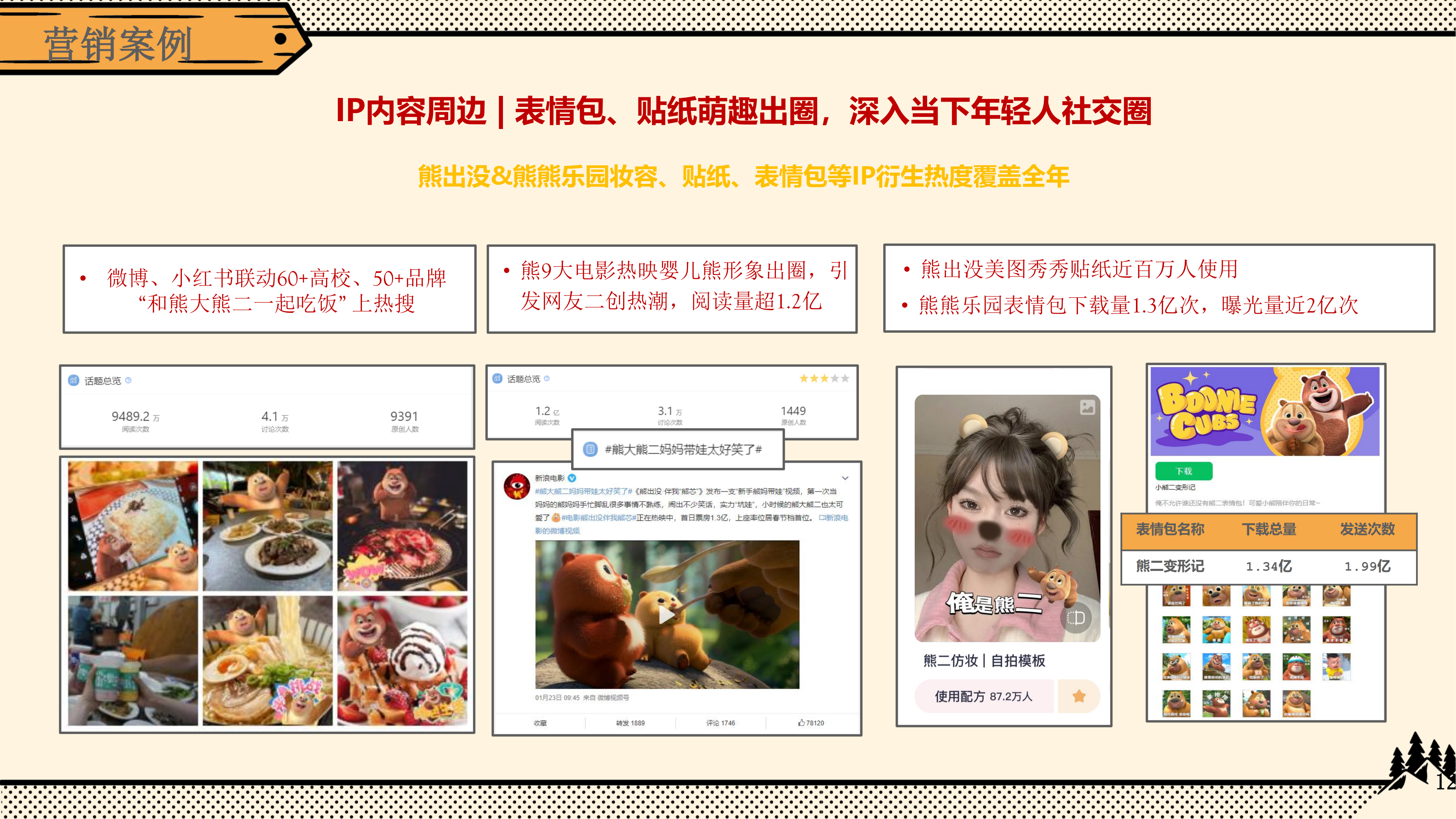 熊出没—动漫IP
