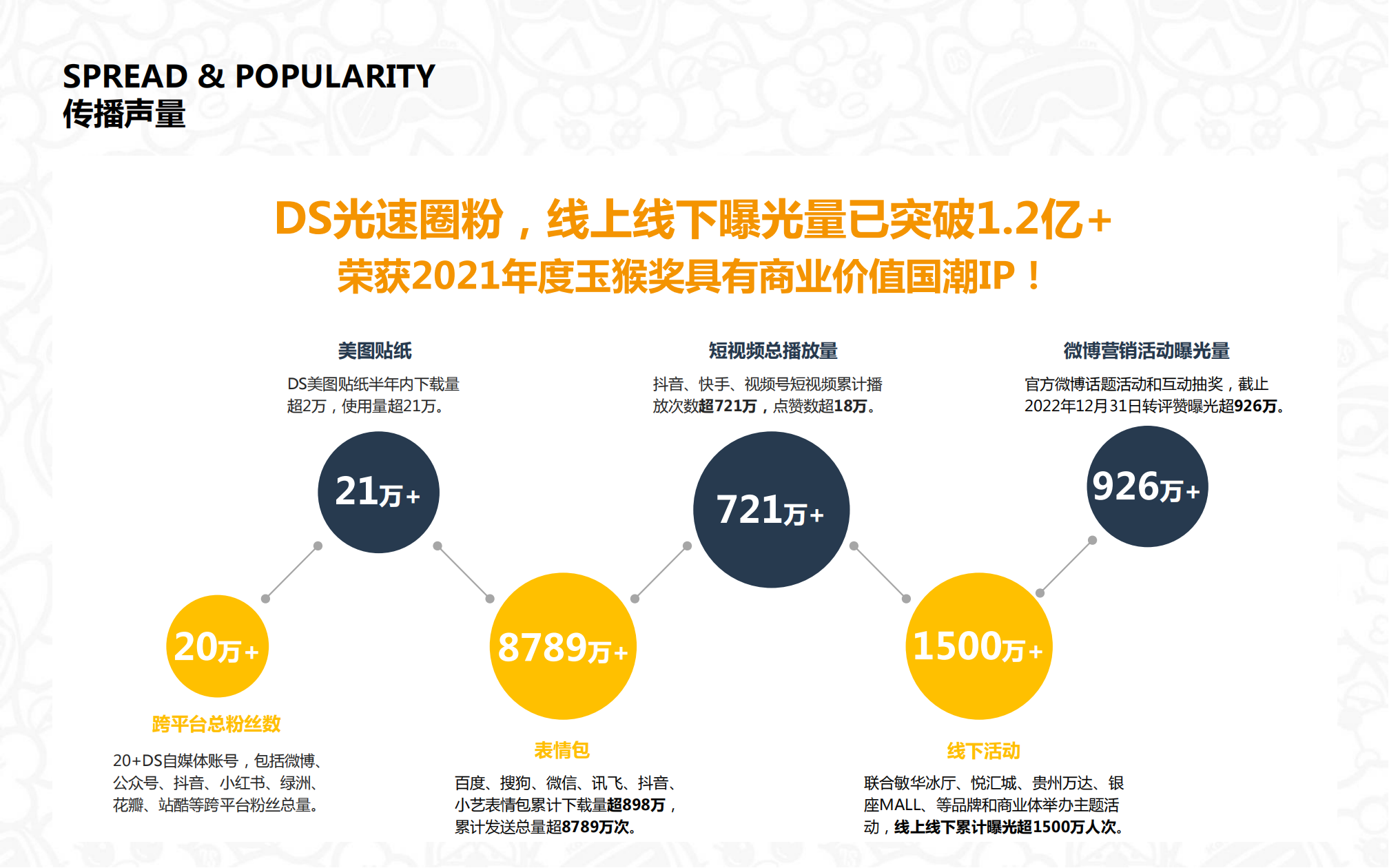 DS'DIARY AWARDS—原创艺术潮玩IP