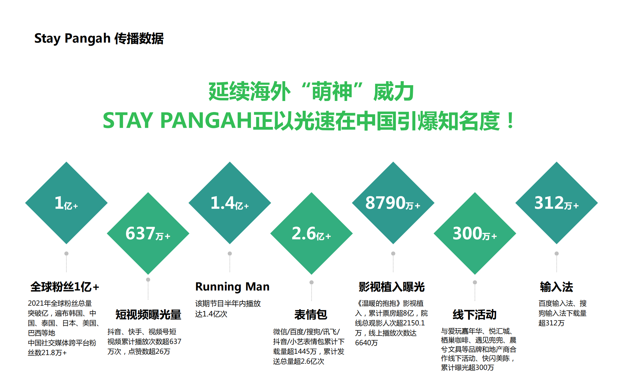 STAY PANGAN—原创艺术潮玩IP