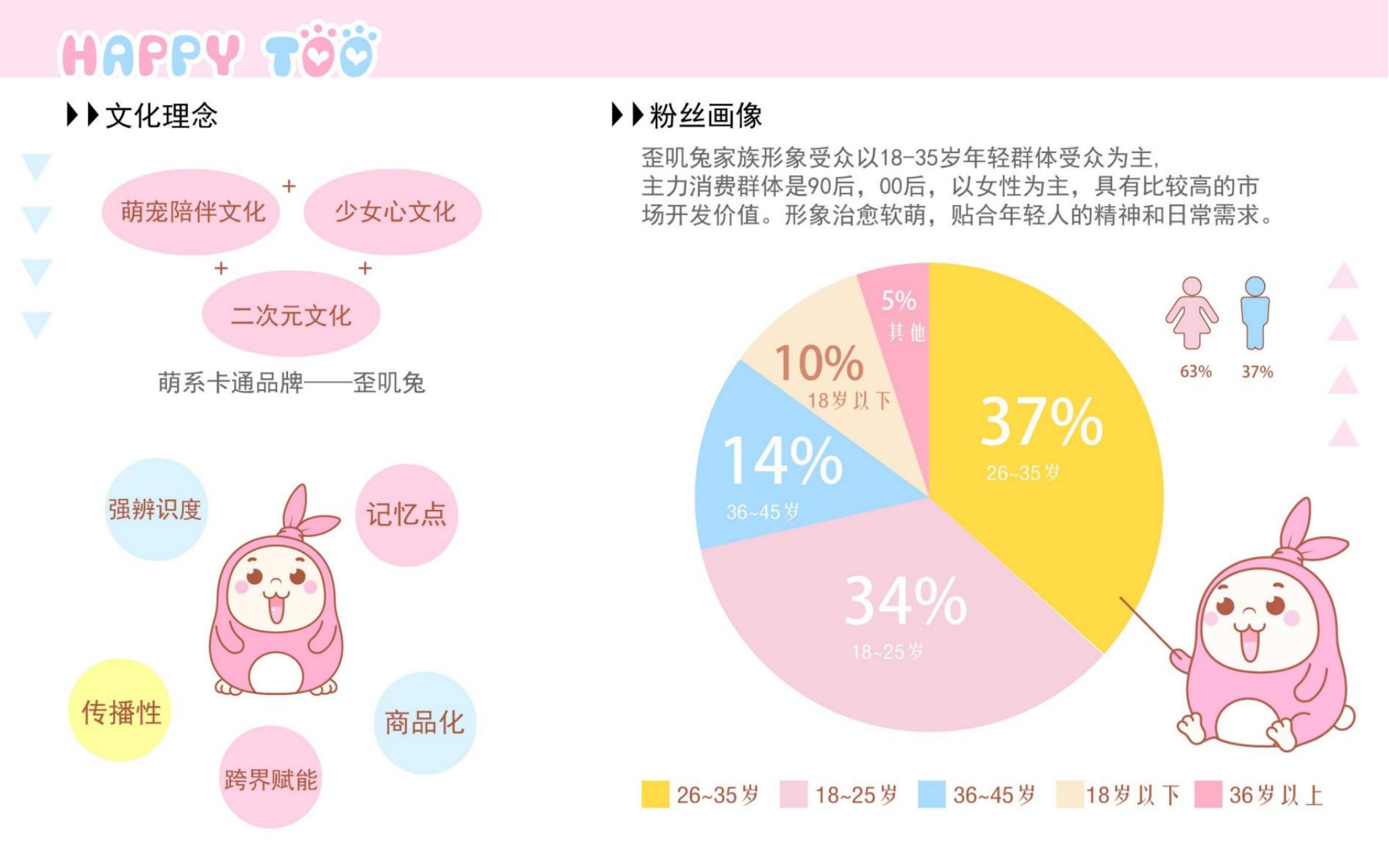 歪叽兔—艺术潮玩IP