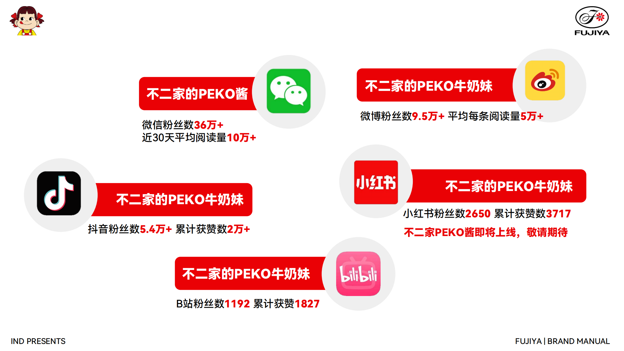 不二家—IP授权  联名