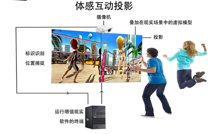 体感跑酷游戏互动 大屏幕互动引流