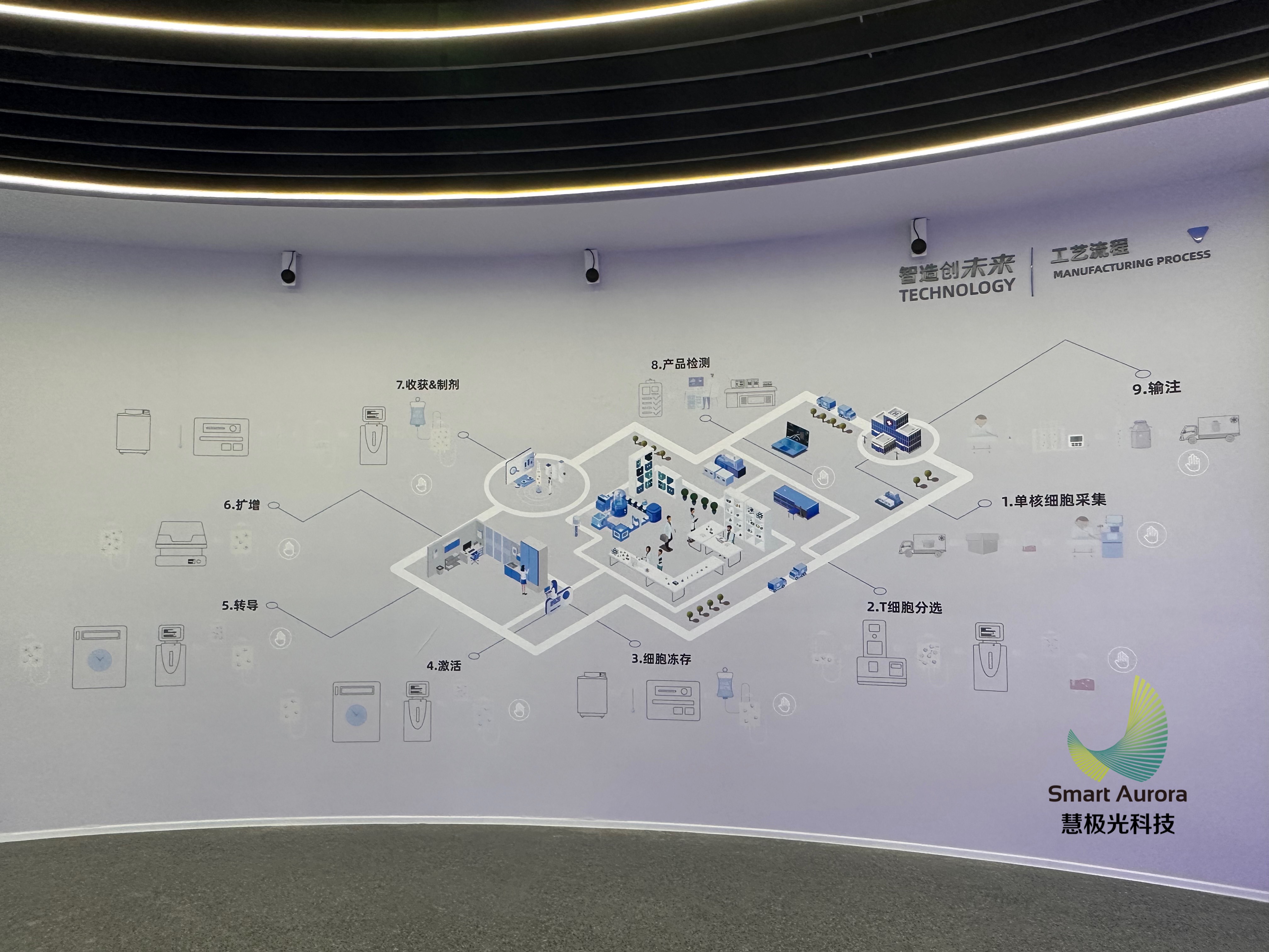 互动魔法墙 雷达墙面互动 石墨烯魔法·