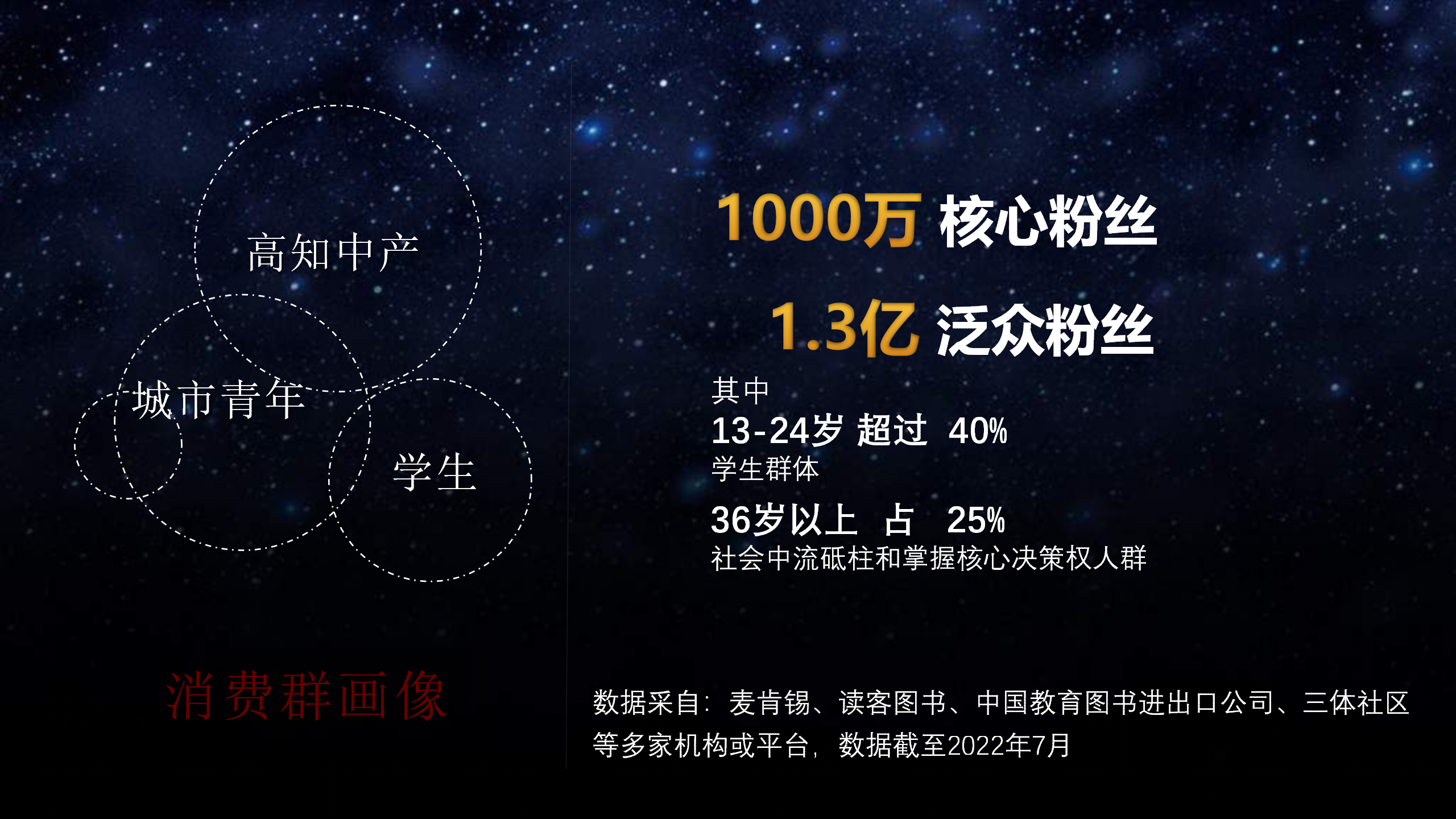 《地球大炮》刘慈欣系列作品周边快闪店
