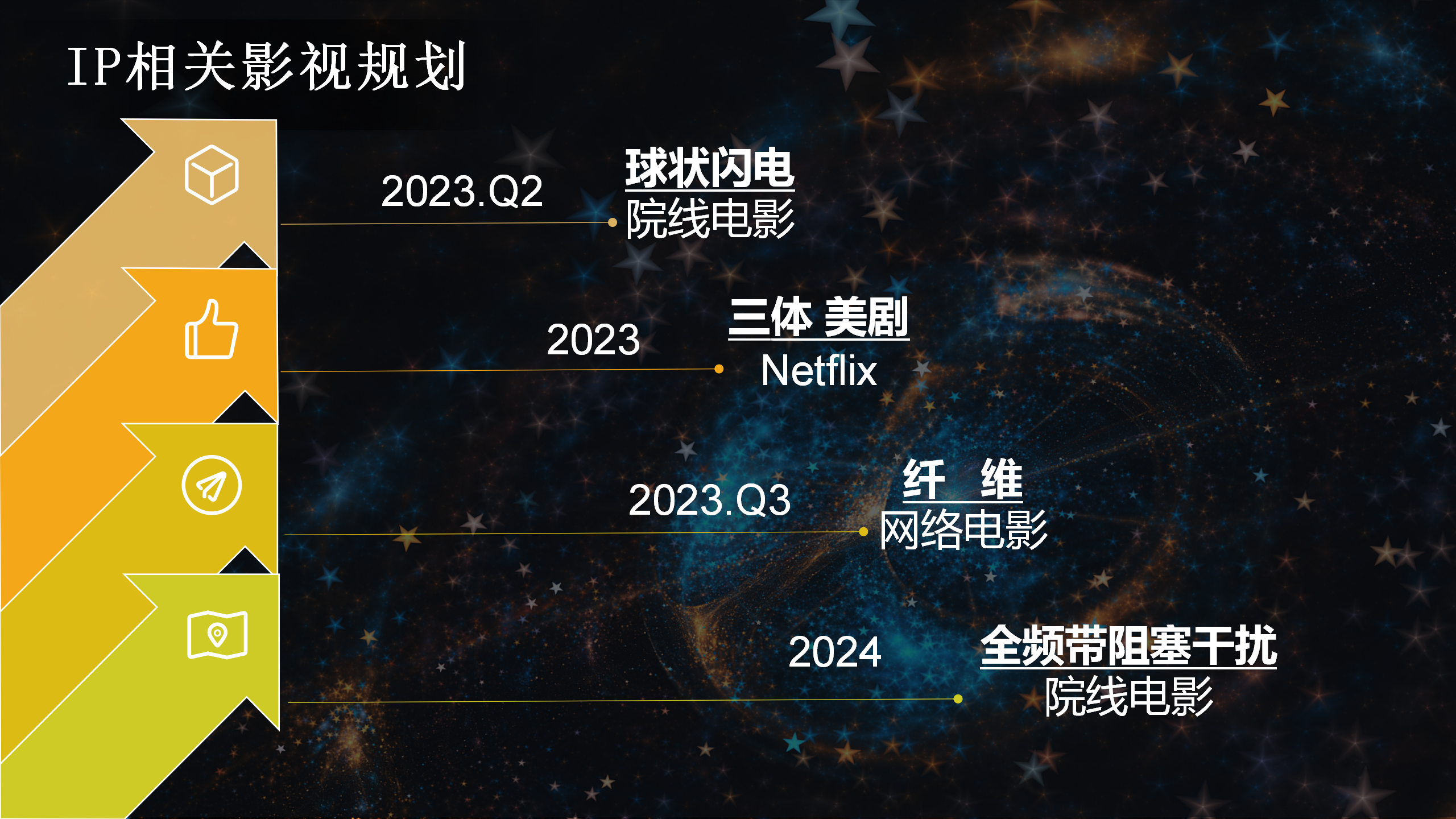 《地球大炮》刘慈欣系列作品周边快闪店
