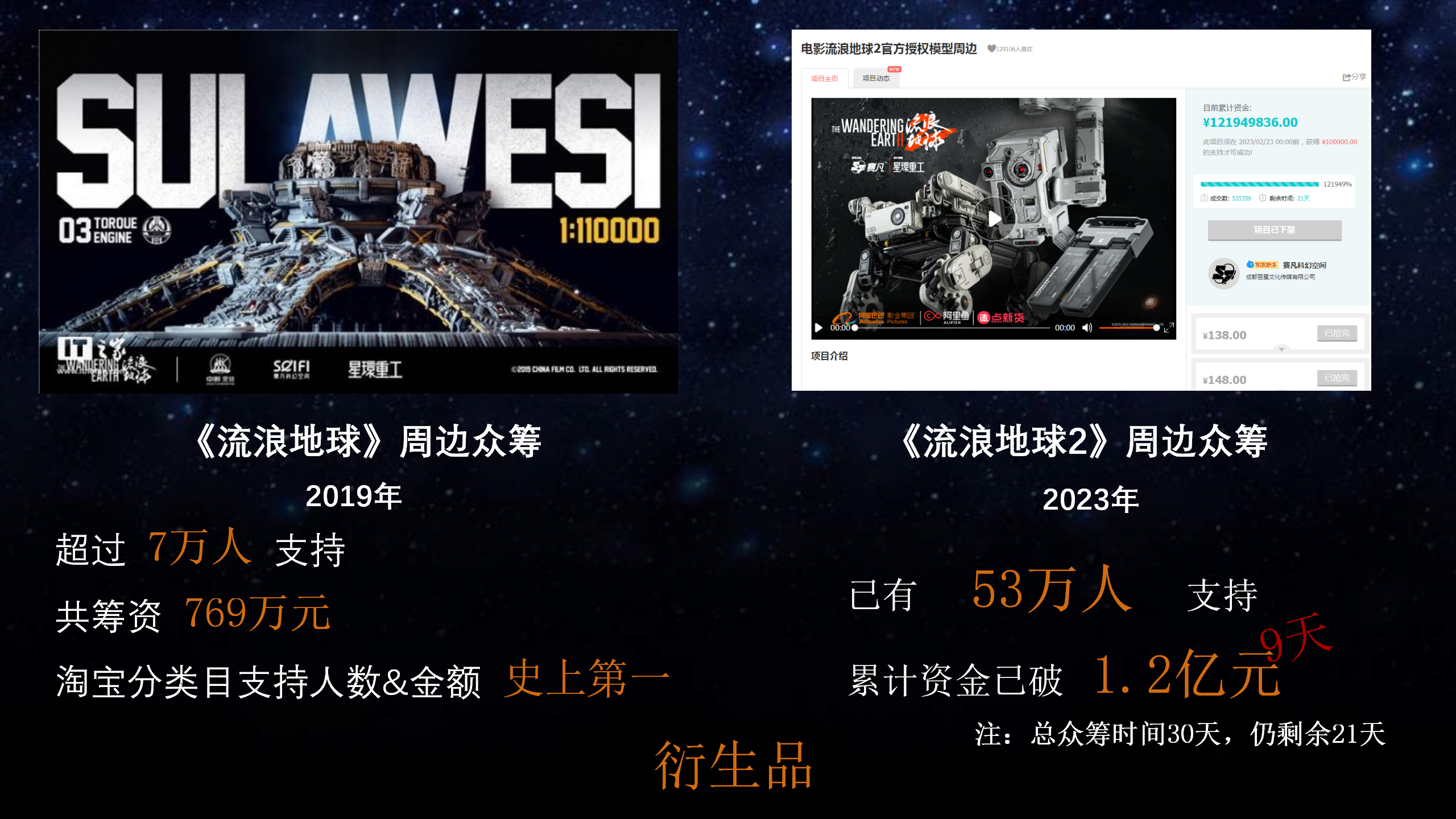 《地球大炮》刘慈欣系列作品周边快闪店