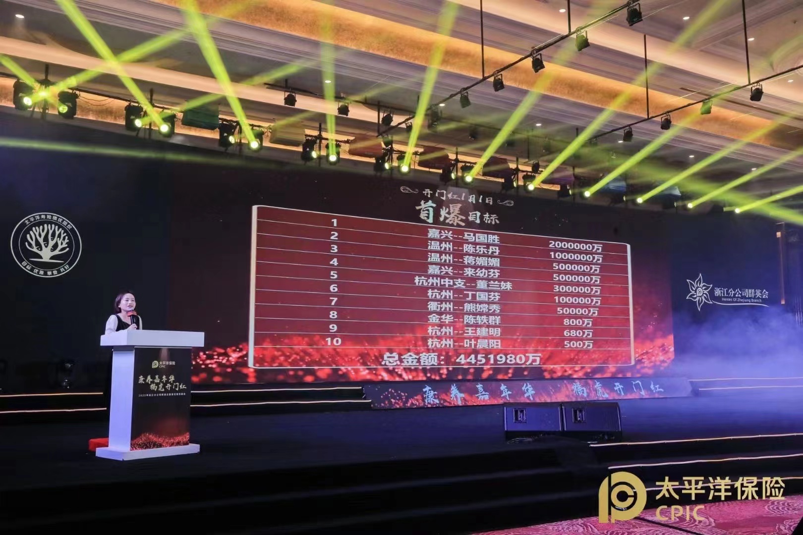 保险预约目标金额销售额计划系统预估业绩