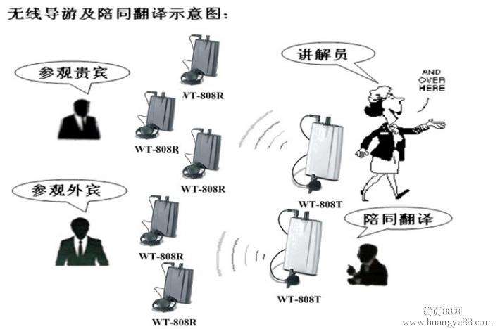 参观无线导览|导游讲解器租赁