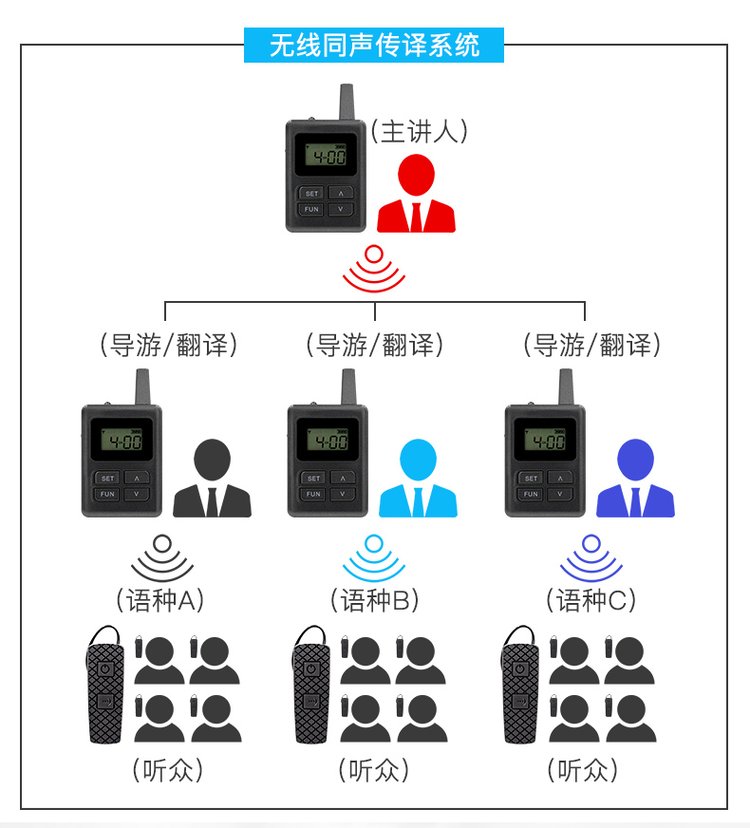 参观无线导览|导游讲解器租赁