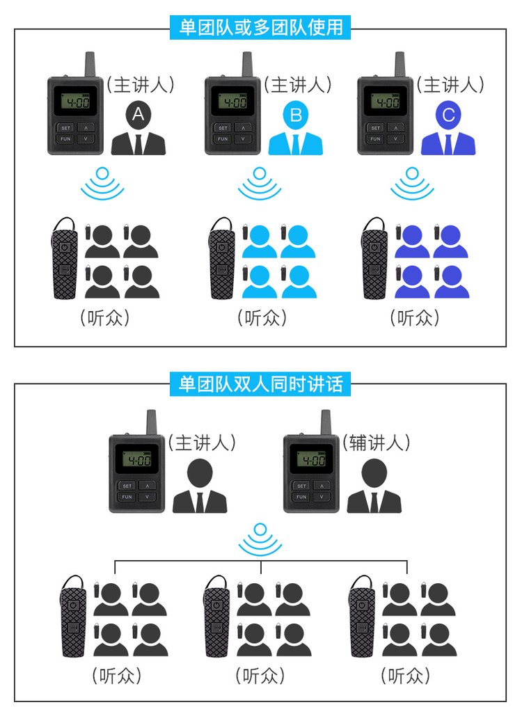 参观无线导览|导游讲解器租赁