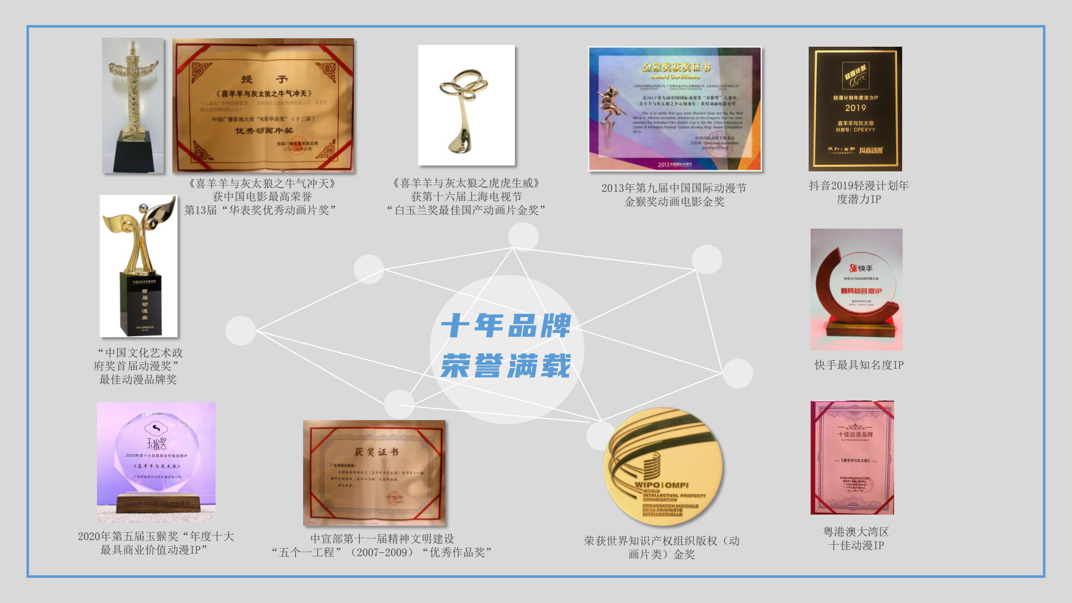 喜羊羊元宇宙快闪方案
