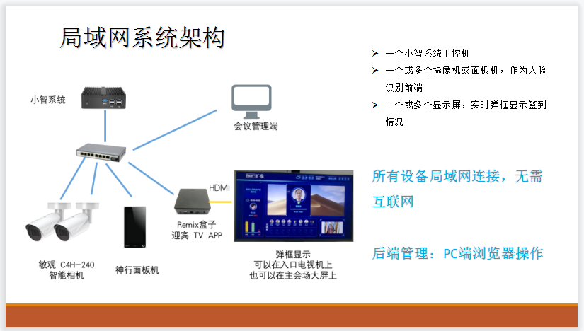 局域网人脸无感识别会议活动签到，年会抽奖