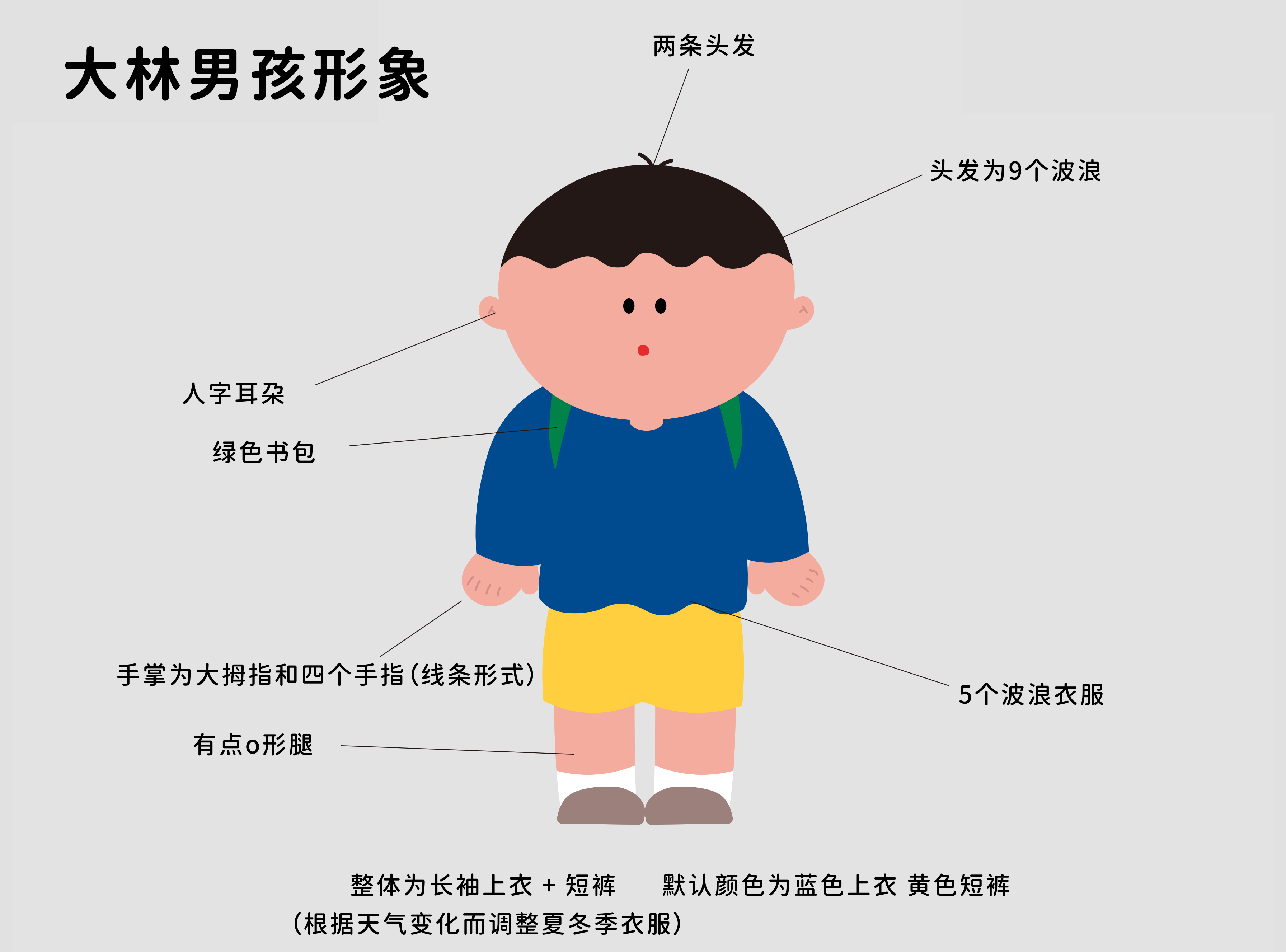 大林男孩  Dalin boy—插画环保IP