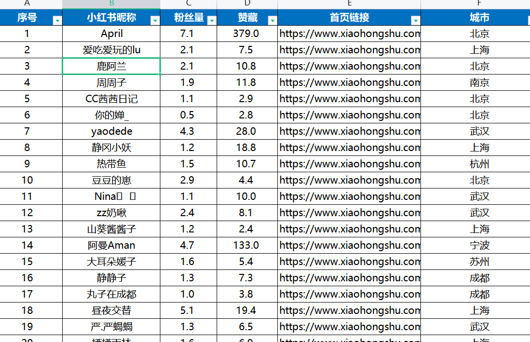 网红推广达人探店媒体软文发稿