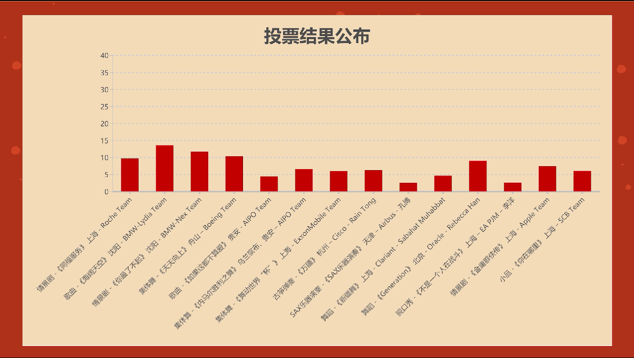 直播间互动/抽奖/大屏抽奖/