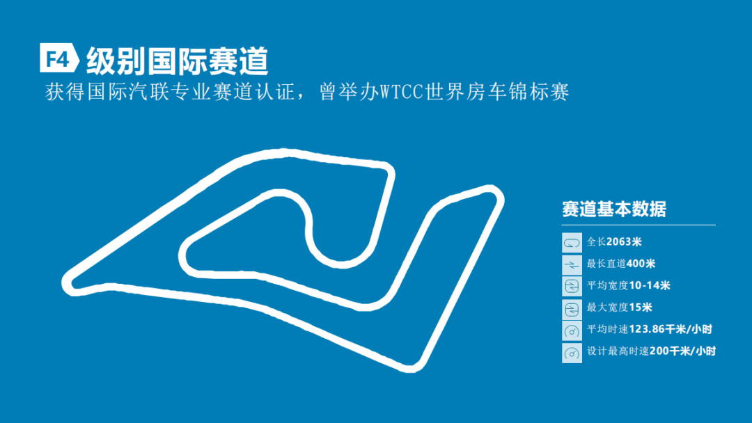 上海赛车场场景