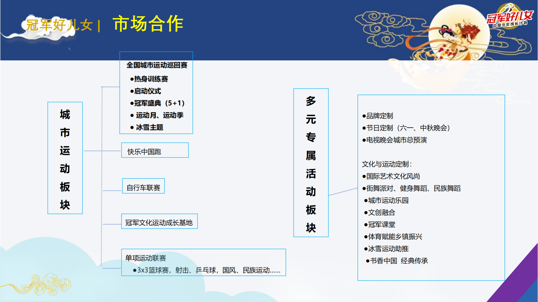 2023冠军好儿女中秋电视晚会全国城市热身巡演