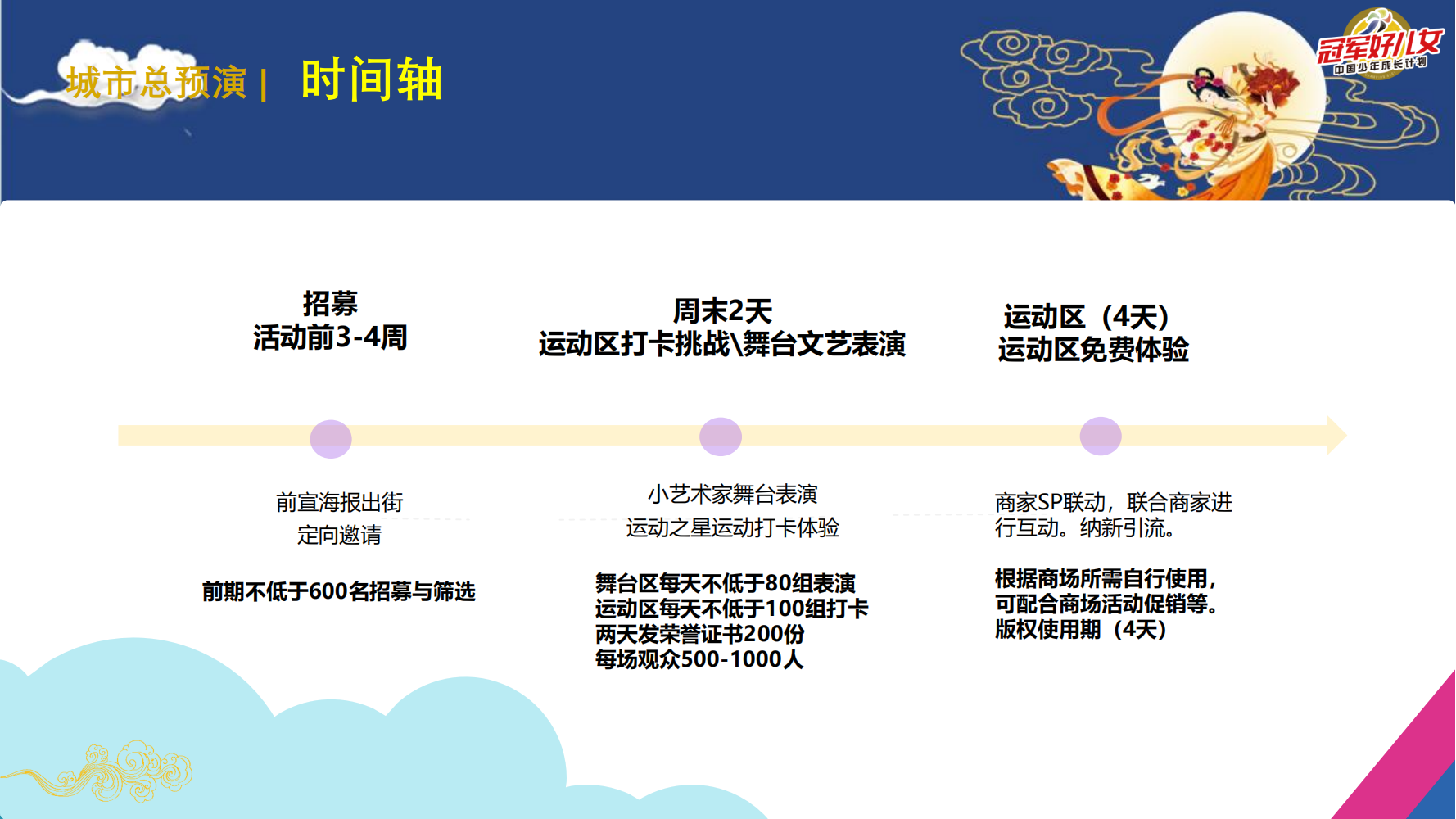 2023冠军好儿女中秋电视晚会全国城市热身巡演