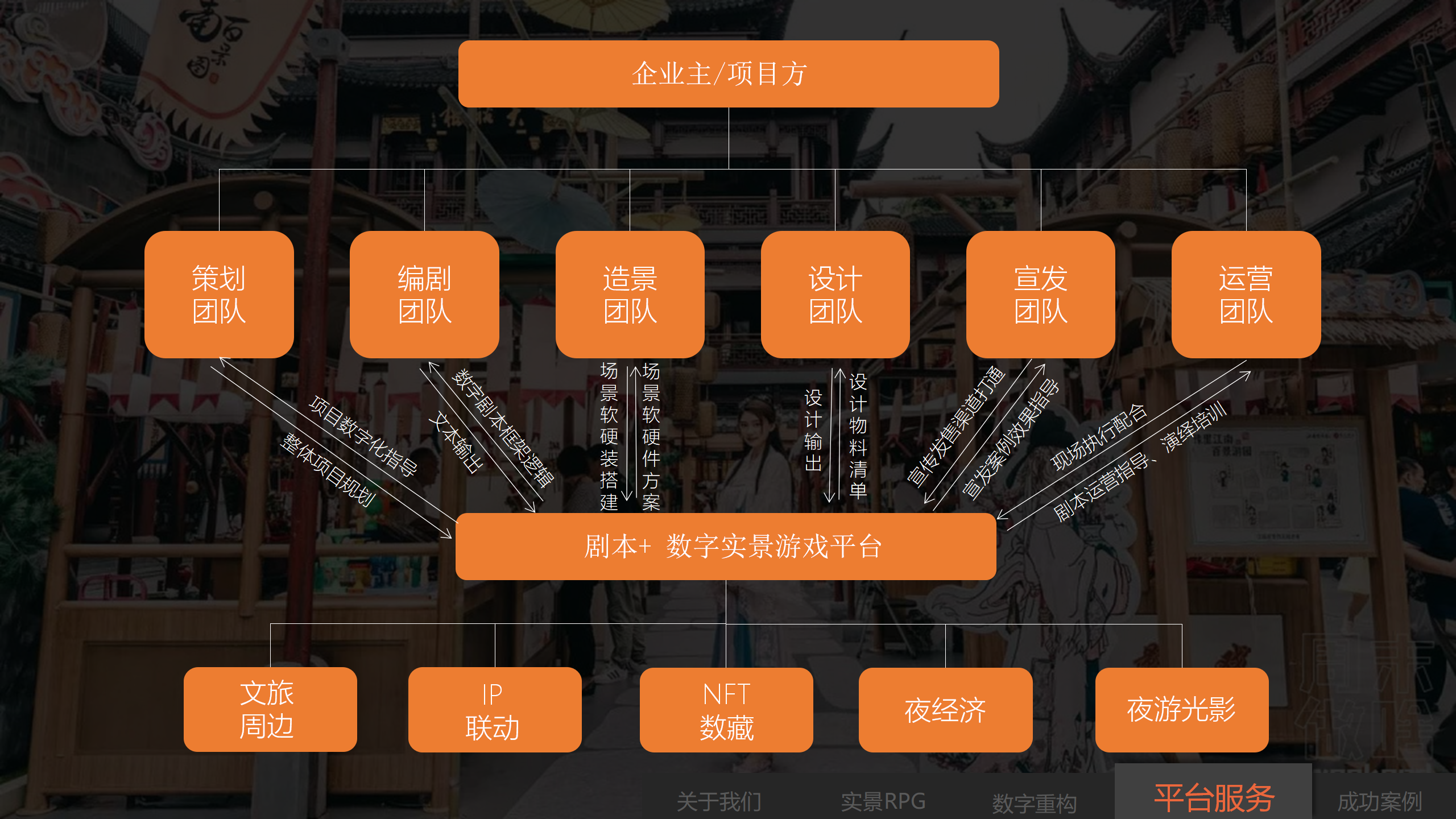 数字实景RPG沉浸式剧场